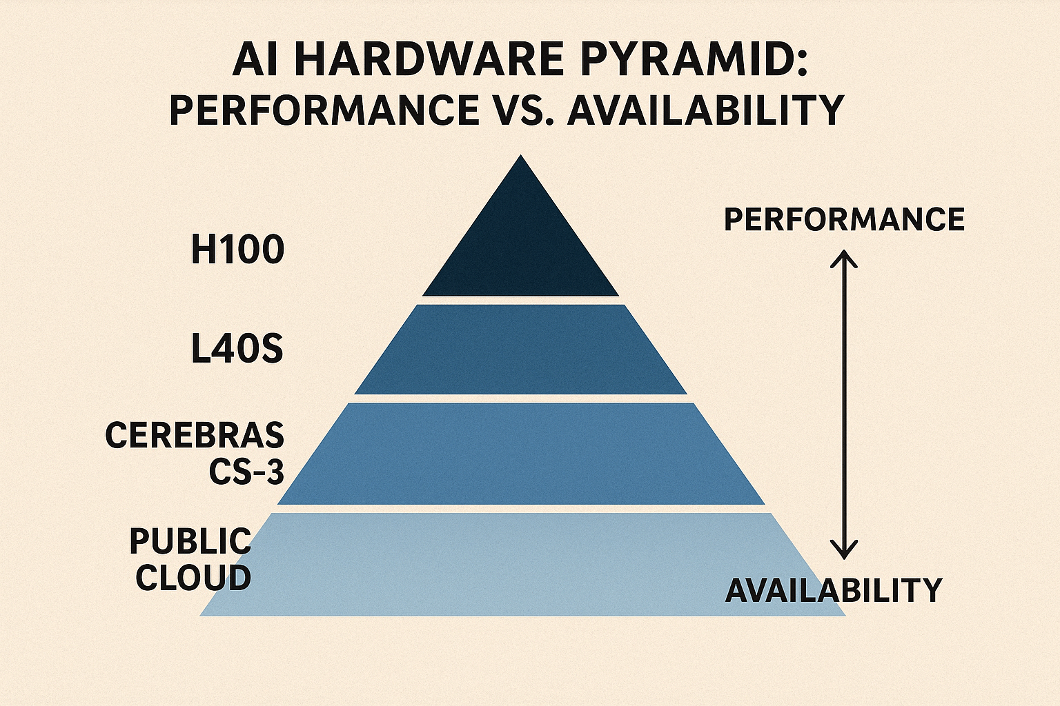 The U.S.-China AI Cold War: Silicon as a National Weapon