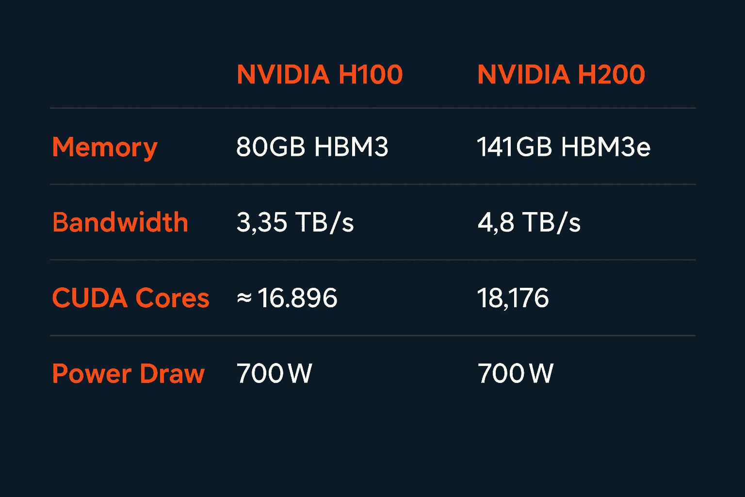 Benchmarks That Reflect Real Workloads