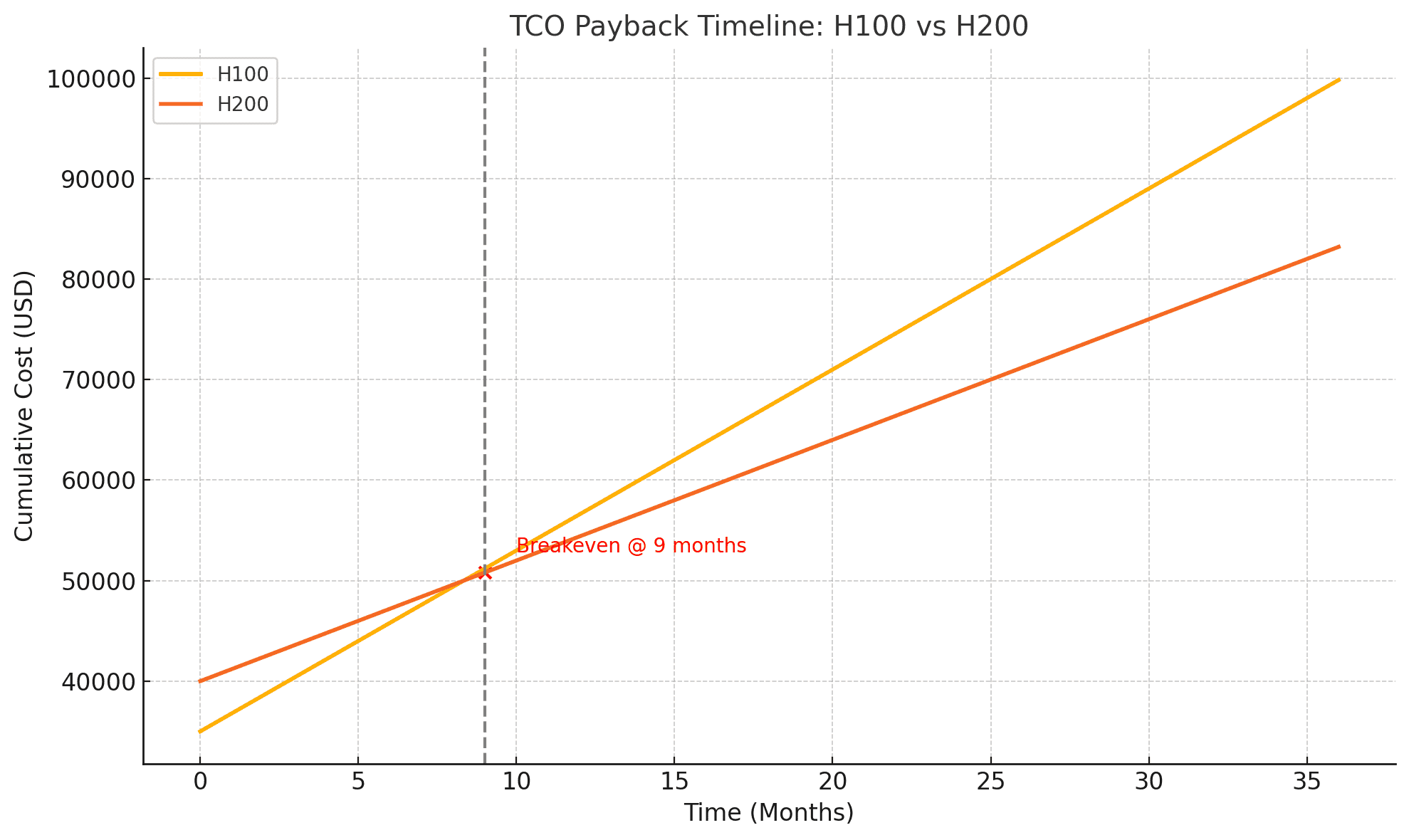 Use Cases Where H200 Excels 