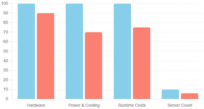 Final Take: Why H200 Deserves a Place in Your Infrastructure Strategy 