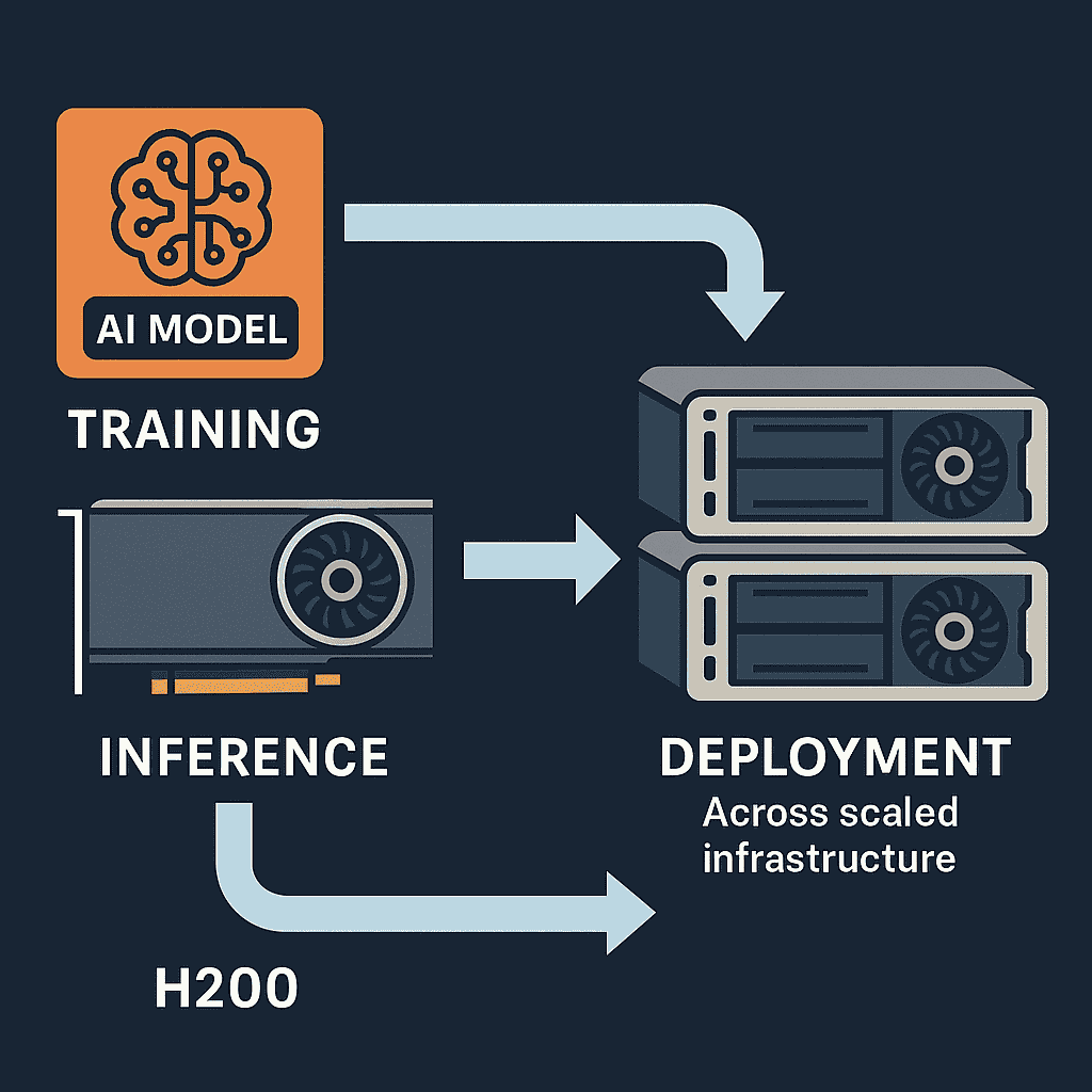 Making the Right Choice for Your AI Infrastructure 