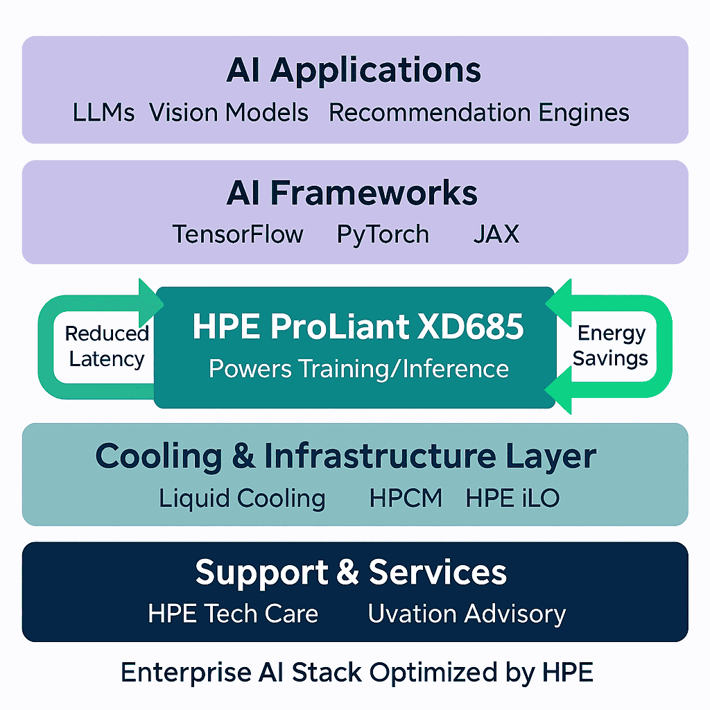 HPE Tech Care: Support That Never Sleeps 
