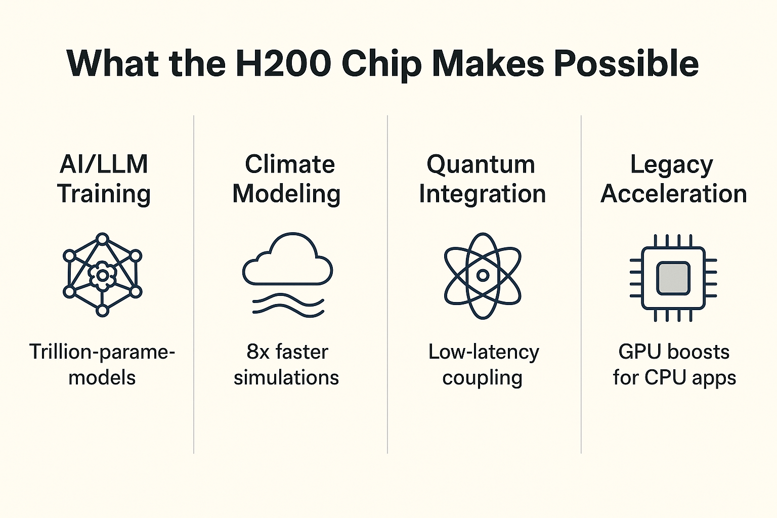 Strategic Imperatives for CIOs