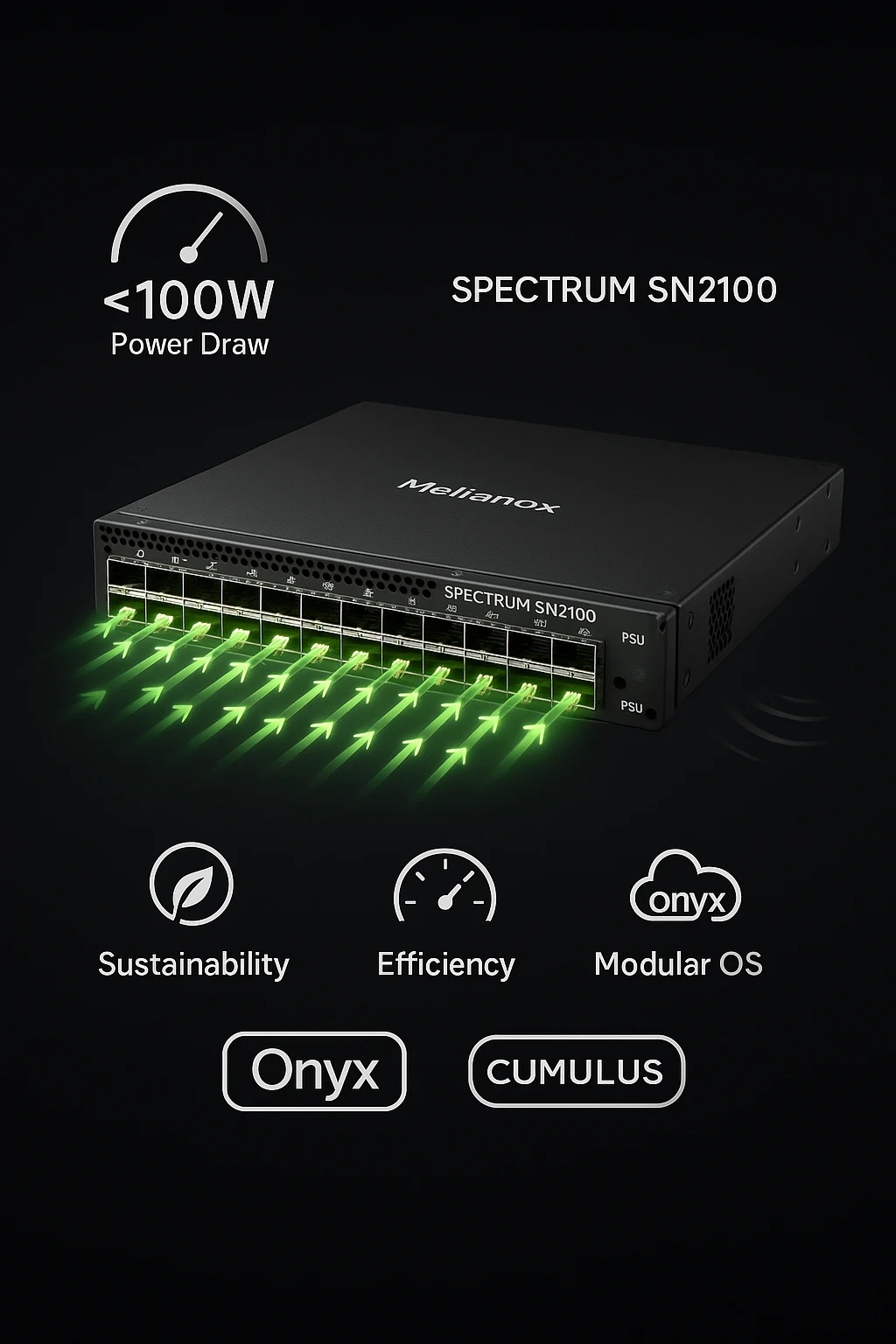 Mellanox SN2100 with power draw, airflow, and OS icons highlighted