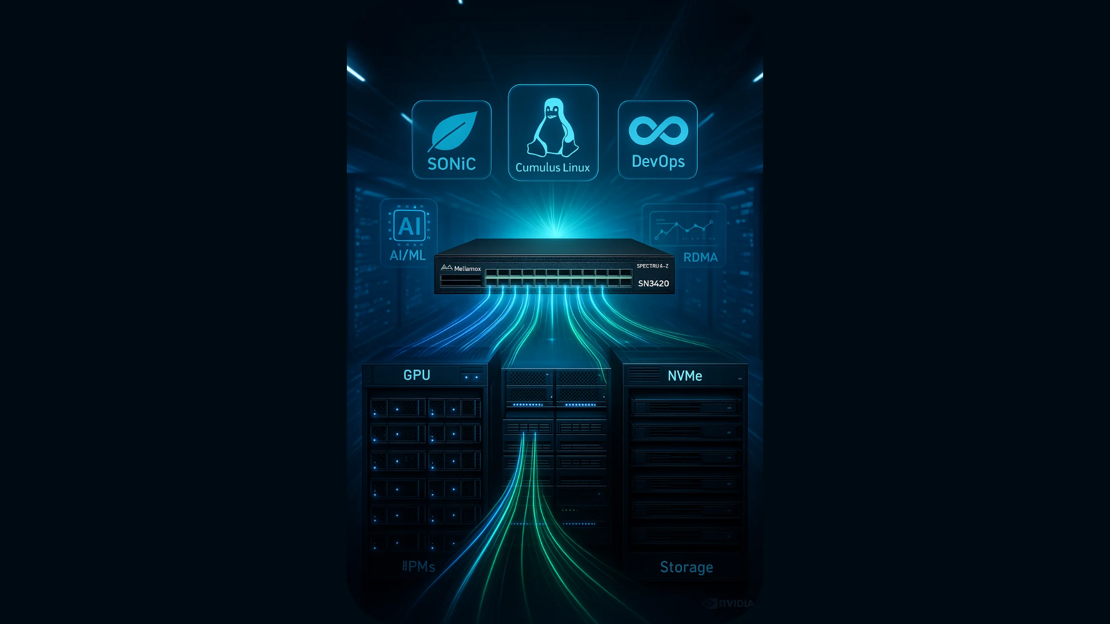 Mellanox Spectrum-2 SN3420 Review: Powering Modern Data Centers with Flexibility & Performance
