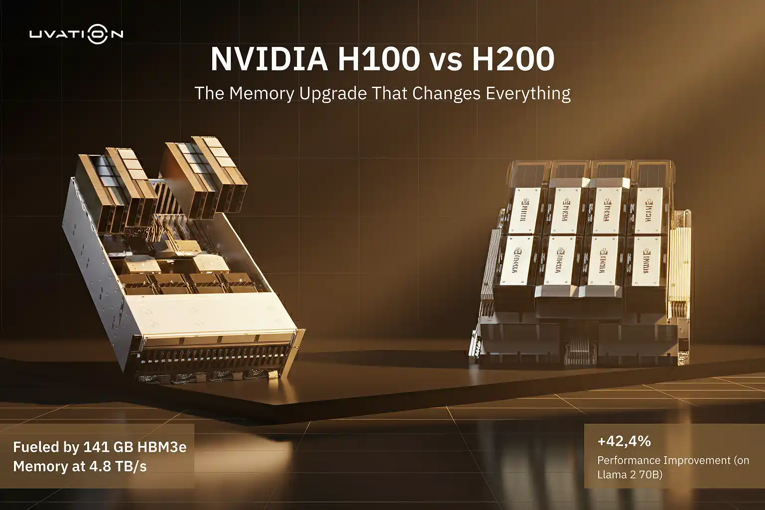 H200 Compute Cores Benchmark: Measuring the Real-World Impact of NVIDIA’s Next-Gen GPU