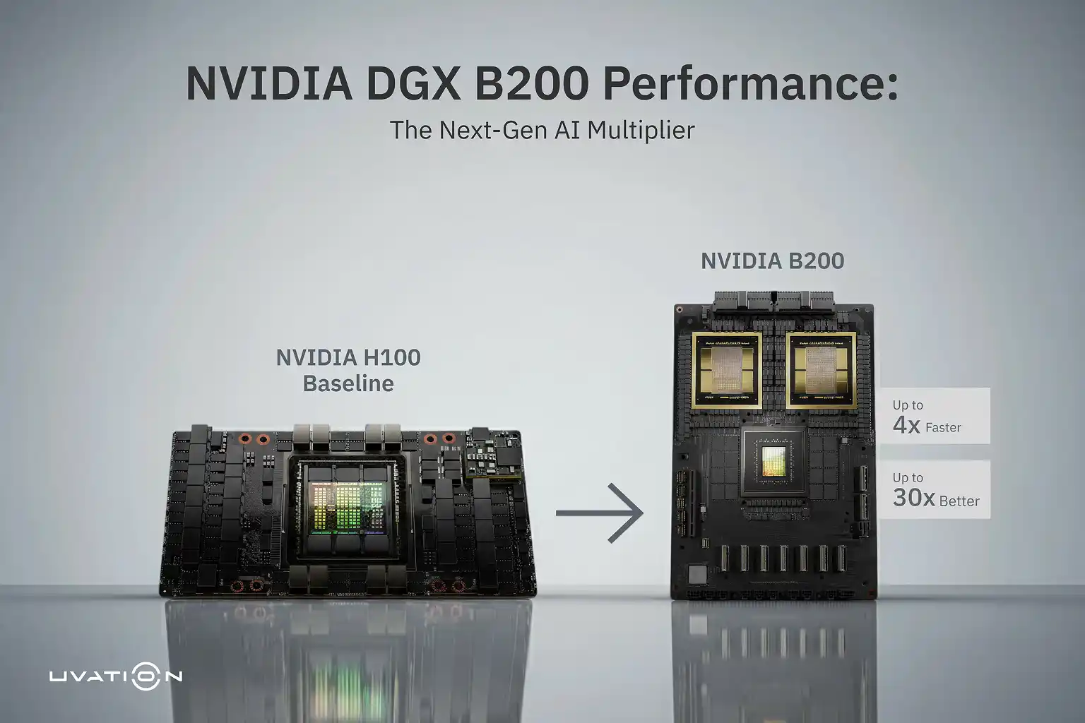 DGX B200 vs DGX H100 Benchmarks: A Deep Dive into NVIDIA’s Next-Gen AI Performance