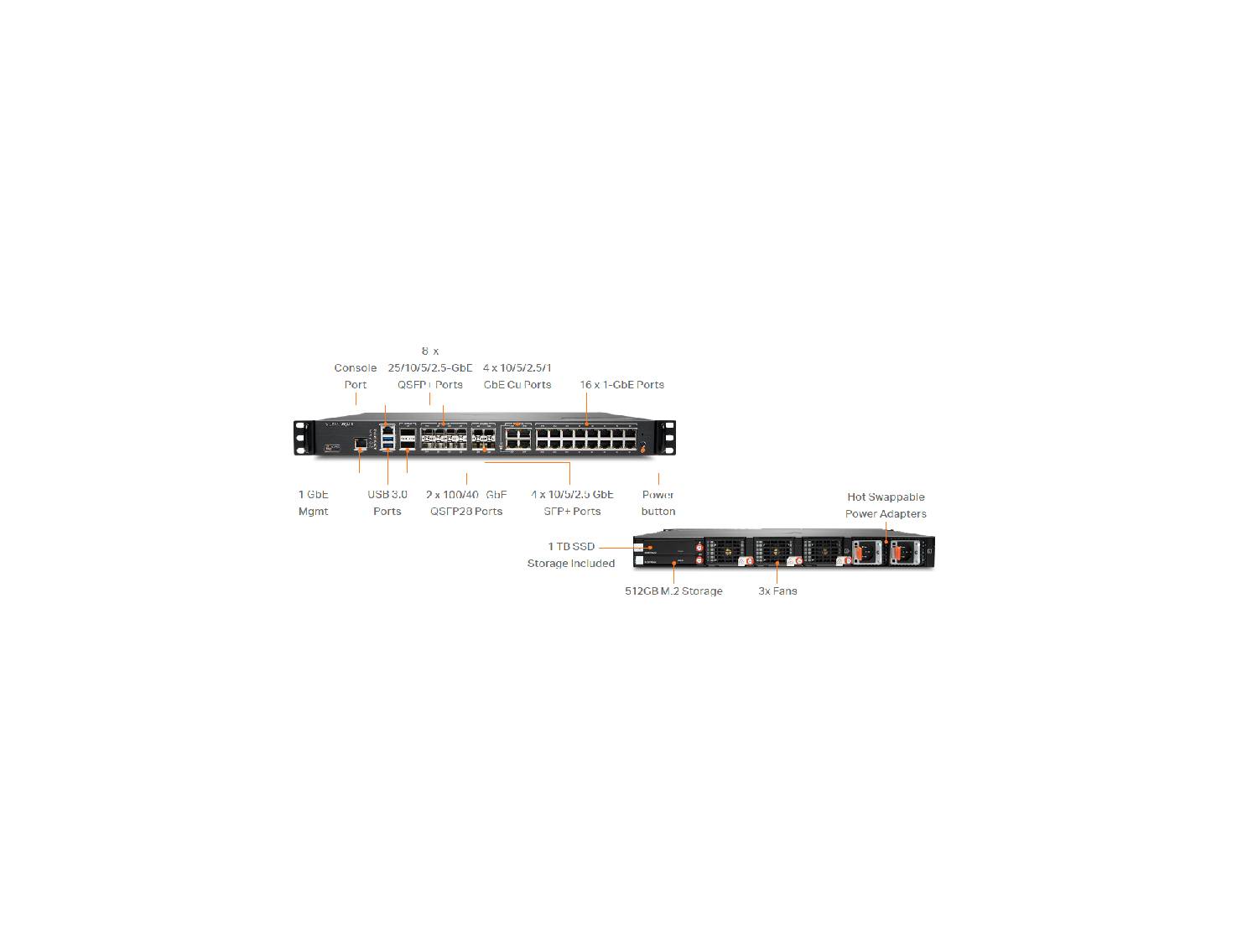 SonicWall NSSp 10700 High Availability