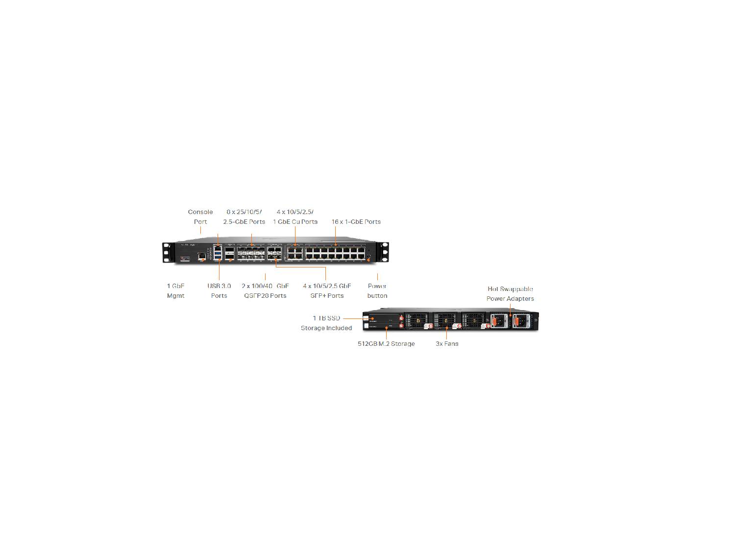 Sonicwall NSSP 11700 High Availability