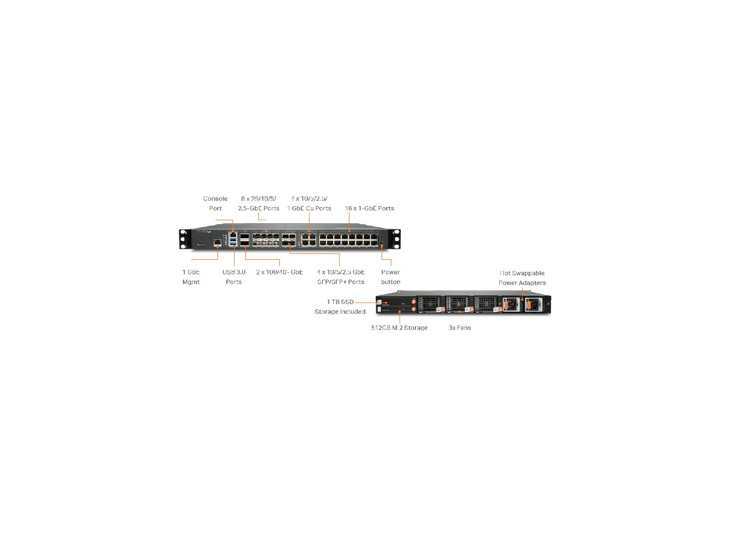 SonicWall NSsp 13700