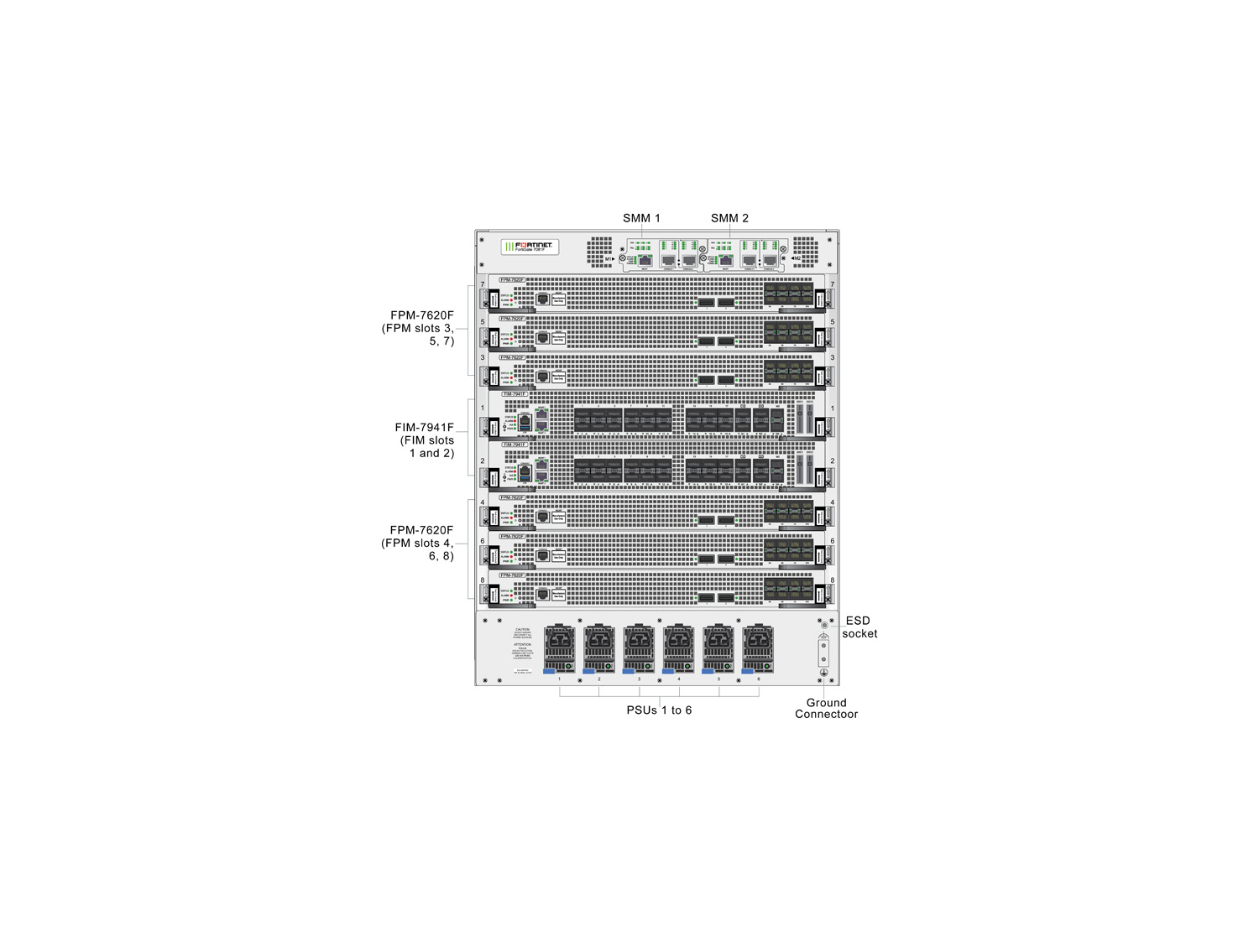 Fortinet FortiGate 7081F‑2‑DC – High-Performance Chassis Firewall with DC Power