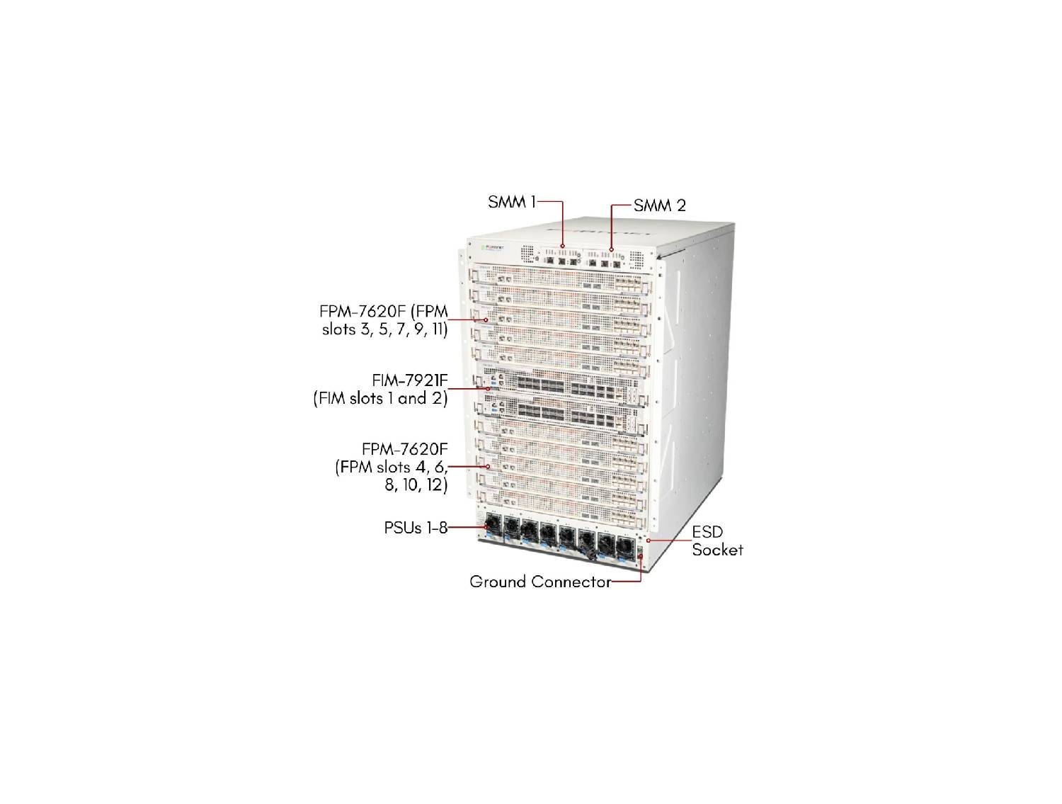 Fortinet FortiGate 7121F-DC Firewall