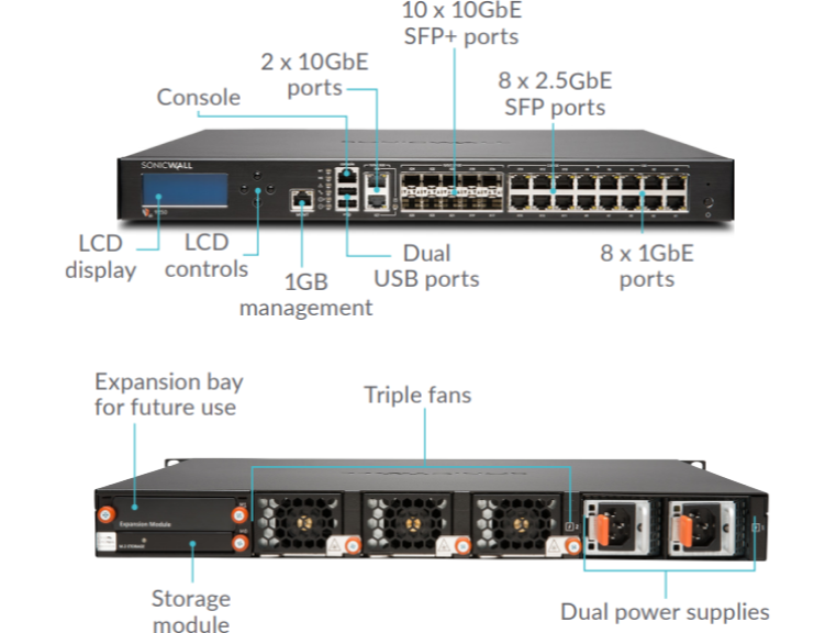 SonicWall Firewall 3650 Advanced Gateway Security Suite Bundle for 2 Year