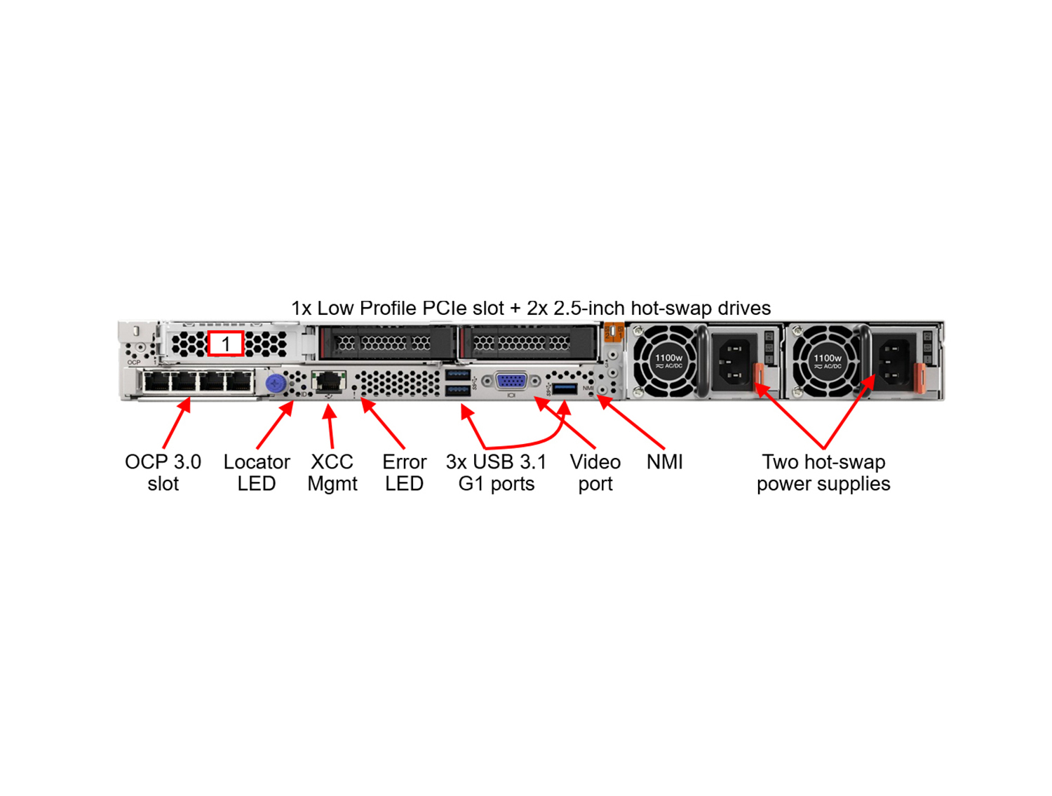 Lenovo ThinkSystem SR630 V3 Controlled GPU Server