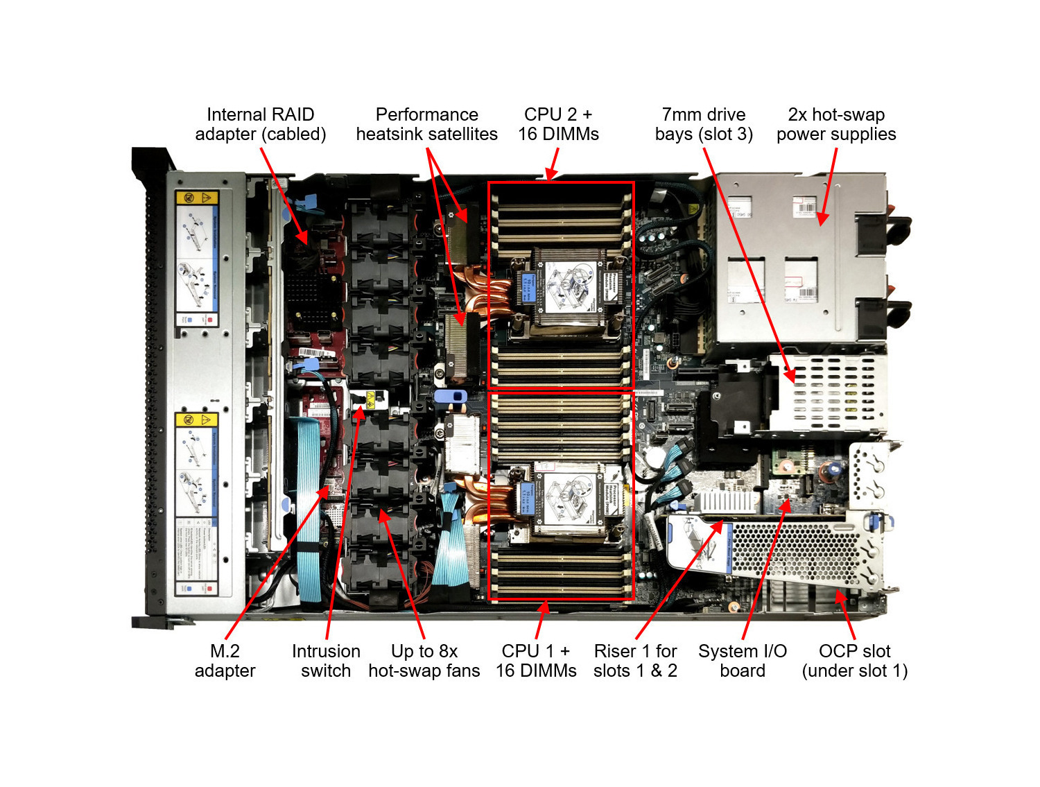 Lenovo ThinkSystem SR630 V3 Controlled GPU Server