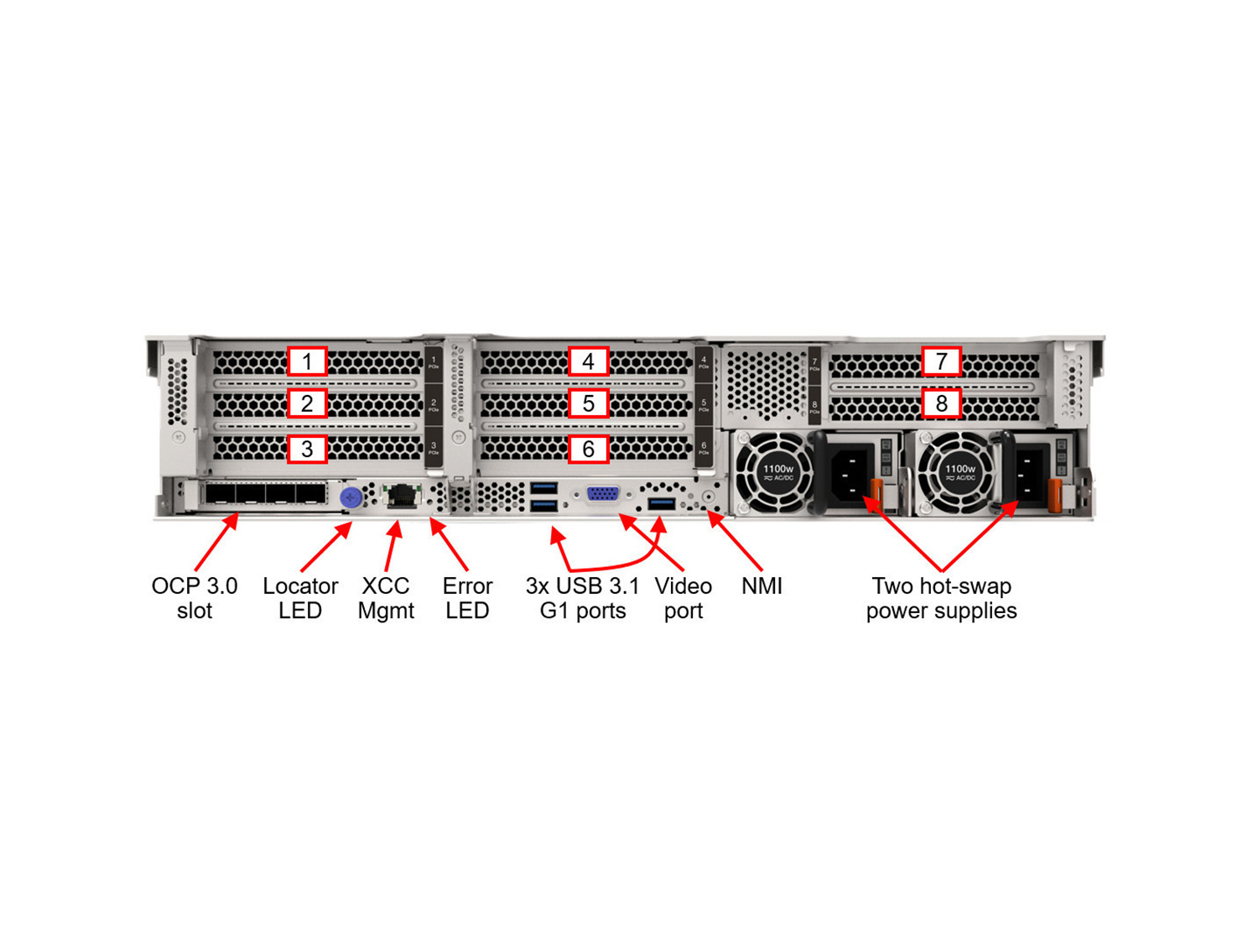 Lenovo ThinkSystem SR650 V3 Controlled GPU Server
