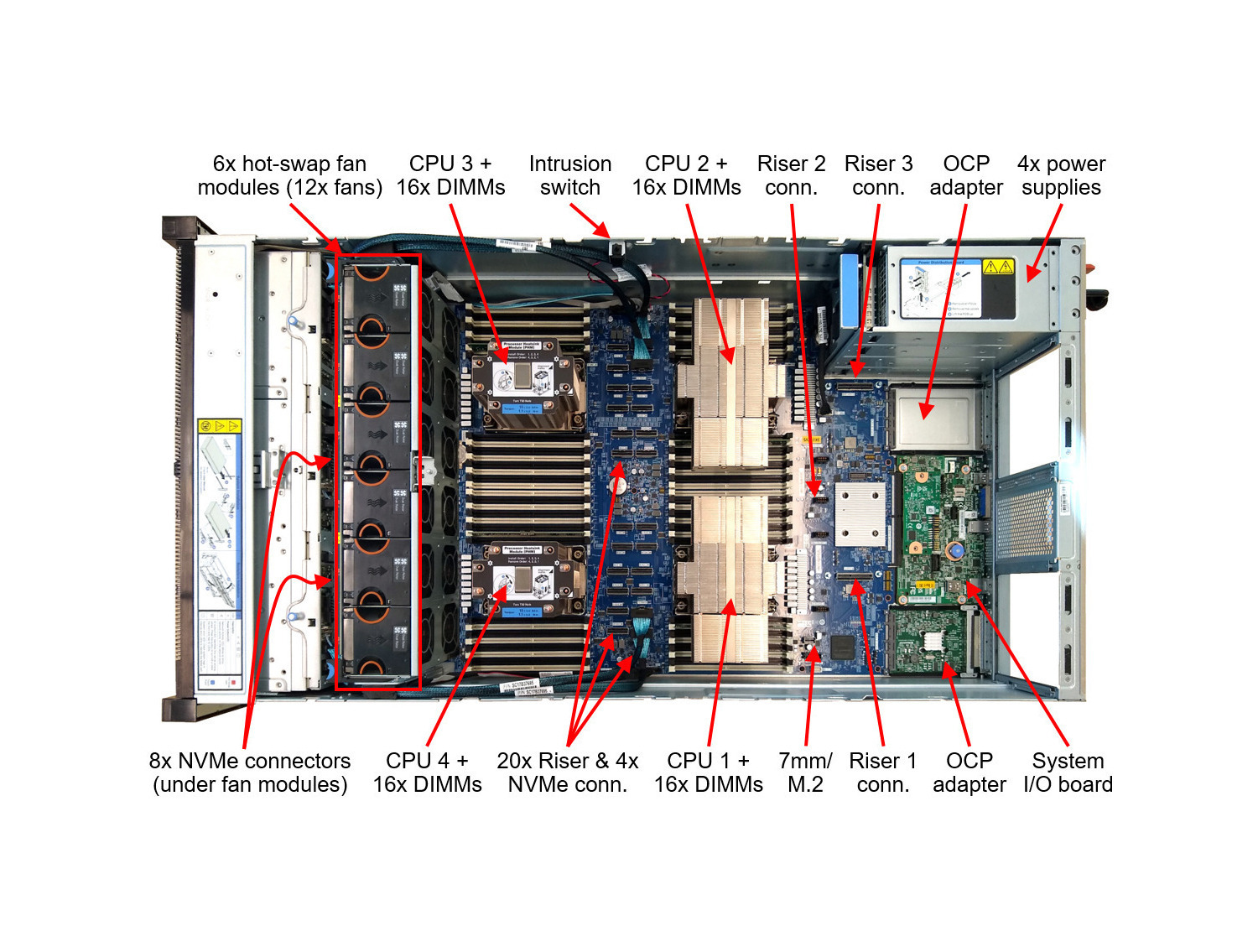 Lenovo ThinkSystem SR860 V3 Controlled GPU Server