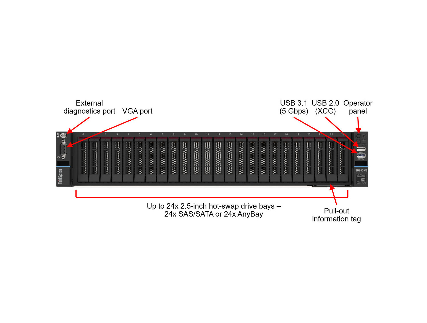 Lenovo ThinkSystem SR850 V3 Controlled GPU Server