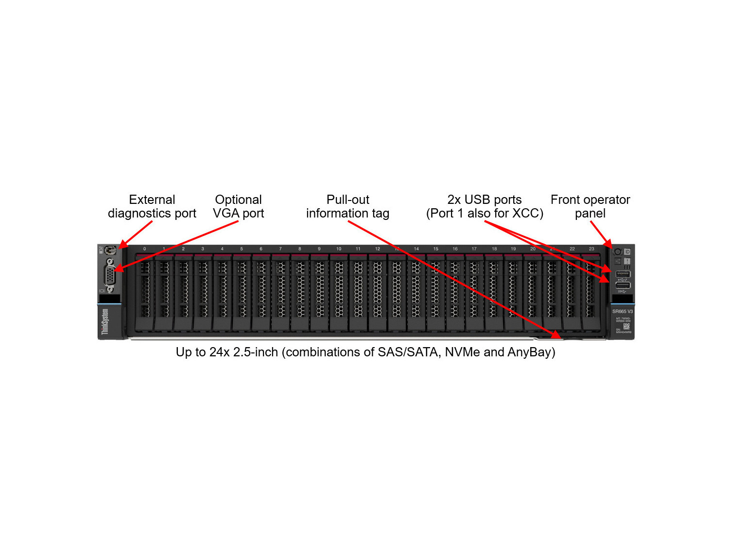 Lenovo ThinkSystem SR665 V3 Controlled GPU Server