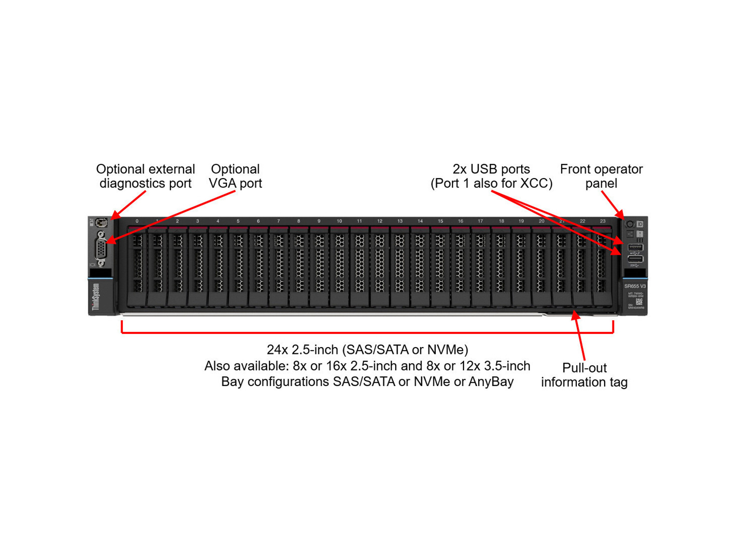 Lenovo ThinkSystem SR655 V3 Controlled GPU Server