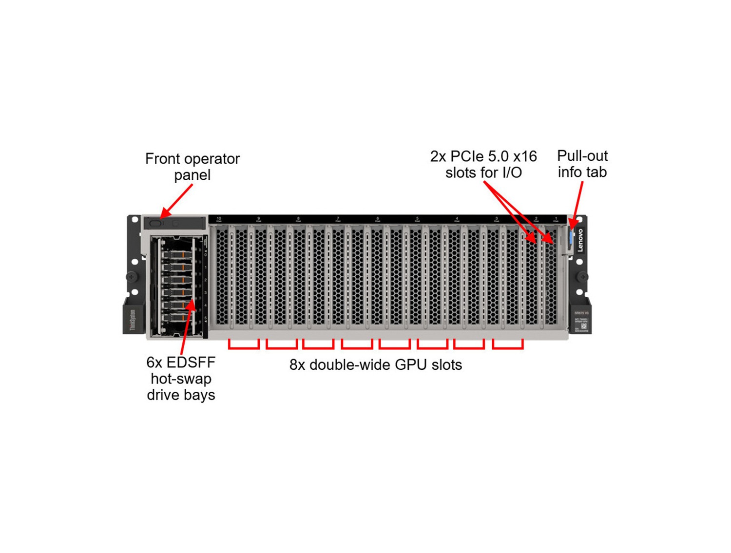 Lenovo ThinkSystem SR675 V3 Rack Server