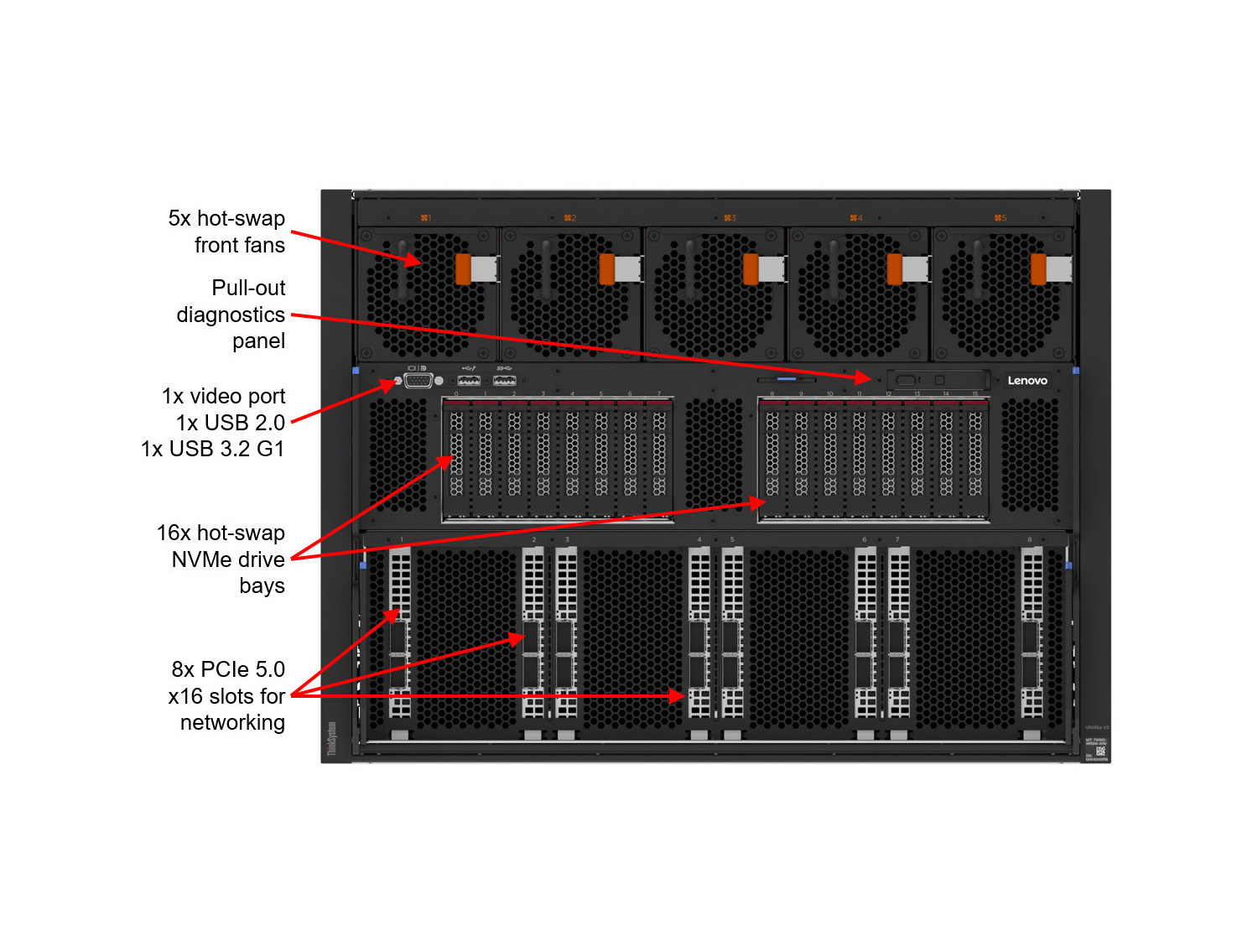 Lenovo ThinkSystem SR685a V3 9534x2 96GBx24 AI Server