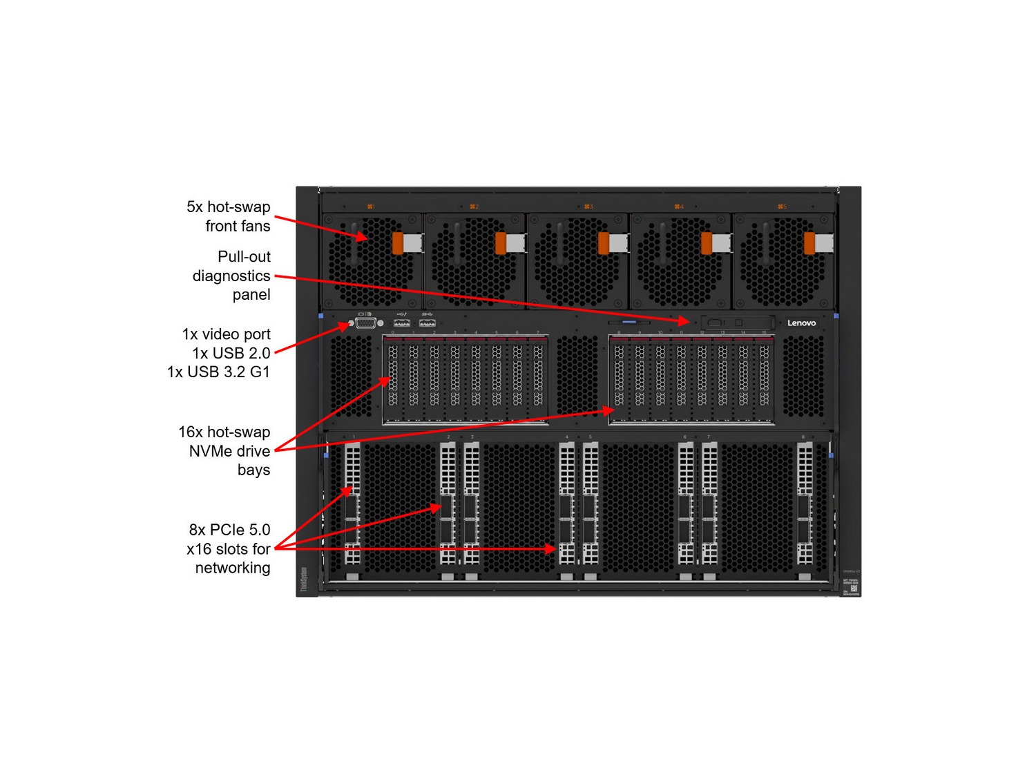Lenovo ThinkSystem SR685a V3 9534x2 96GBx24 AI Server