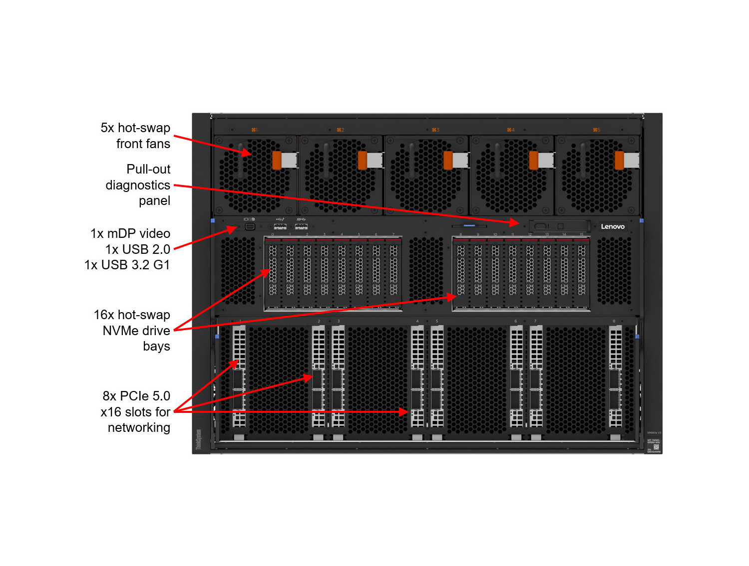 Lenovo ThinkSystem SR680a V3 8568Y+x2 64GBx32 AI Server