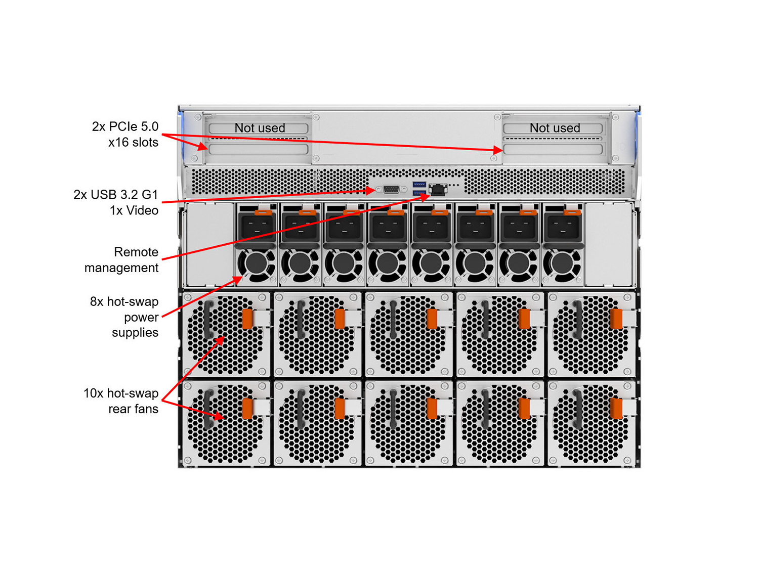 Lenovo ThinkSystem SR680a V3 8568Y+x2 64GBx32 AI Server