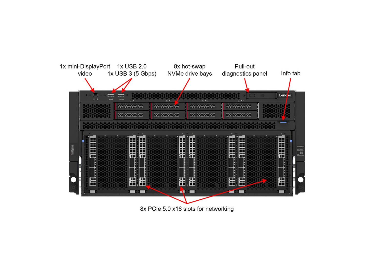  Lenovo ThinkSystem SR780a V3 8568Y+x2 96GBx32 AI Server