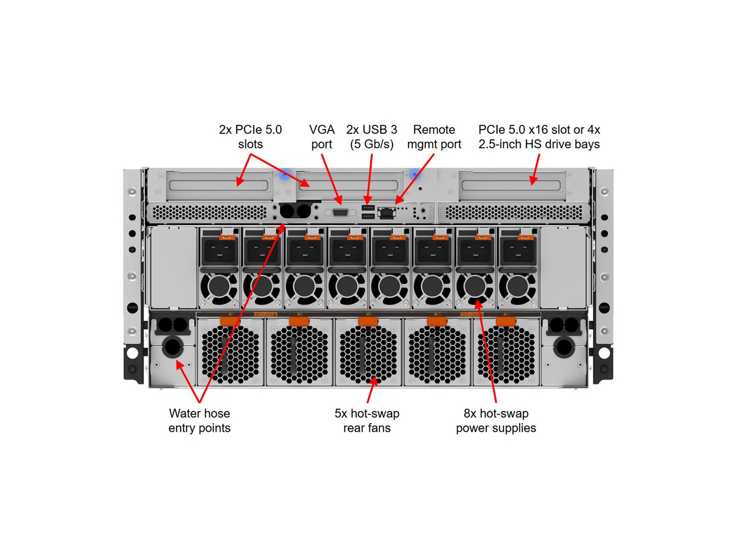  Lenovo ThinkSystem SR780a V3 8568Y+x2 96GBx32 AI Server