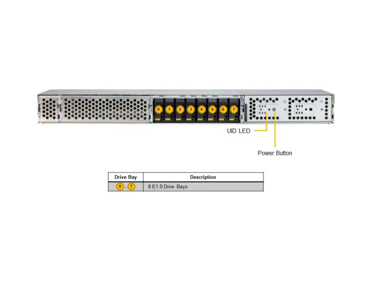 Supermicro ARS-111GL-DNHR-LCC GPU 1U 2-Node NVIDIA GH200 Grace Hopper Superchip system