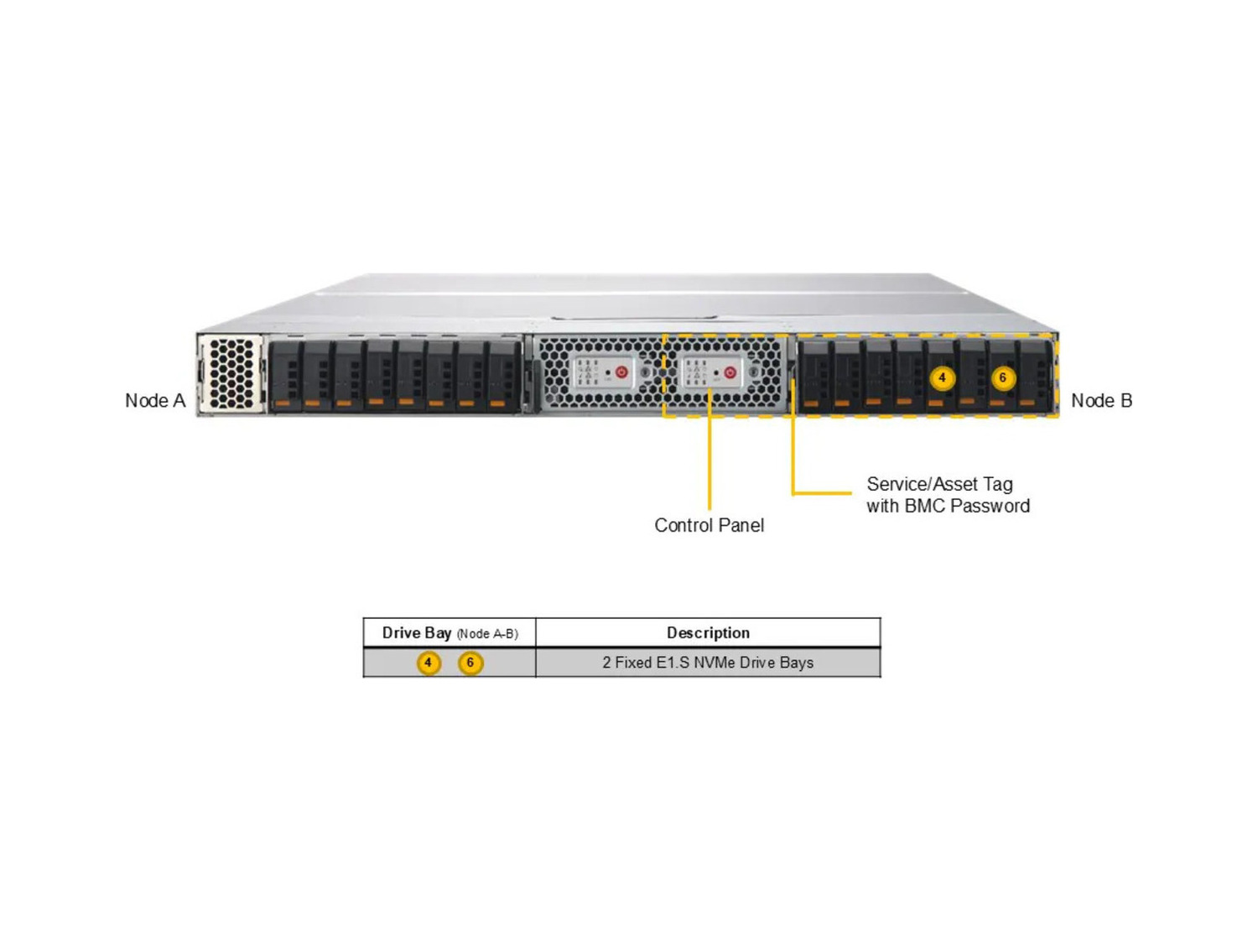 Supermicro ARS-121L-DNR GPU 1U 2-Node NVIDIA Grace CPU Superchip system