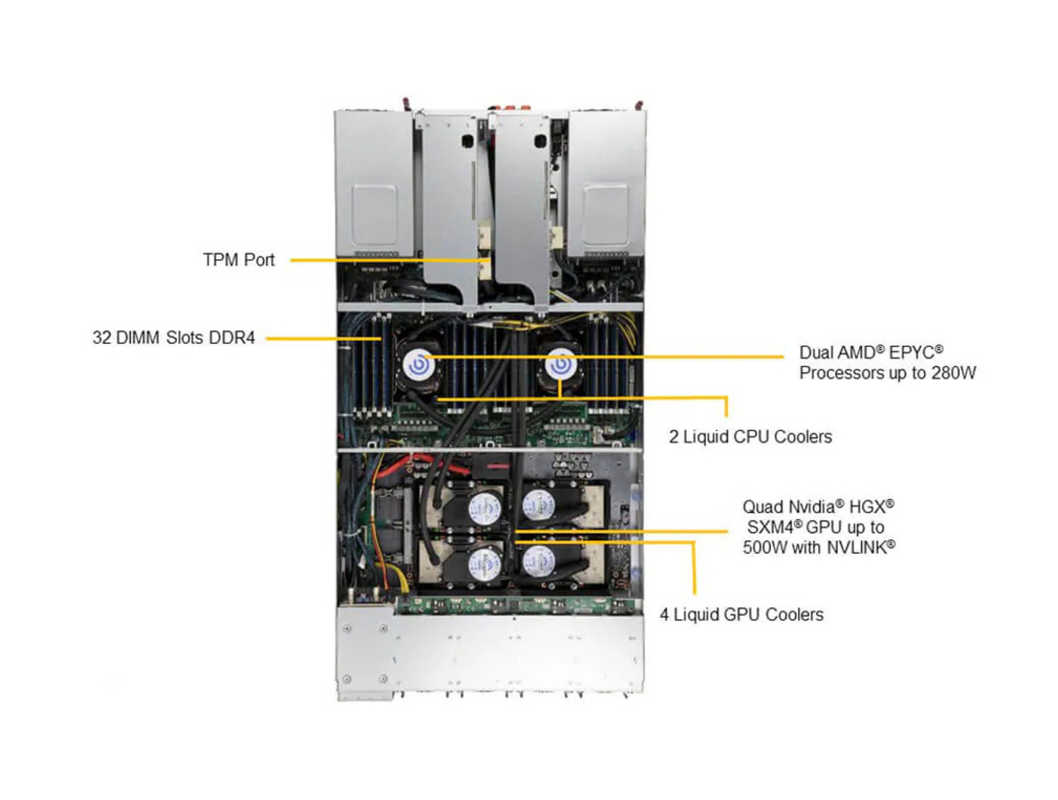 Supermicro 2124GQ-NART-LCC GPU A+ Server DP AMD System with NVIDIA HGX A100 4-GPU and Liquid Cooling