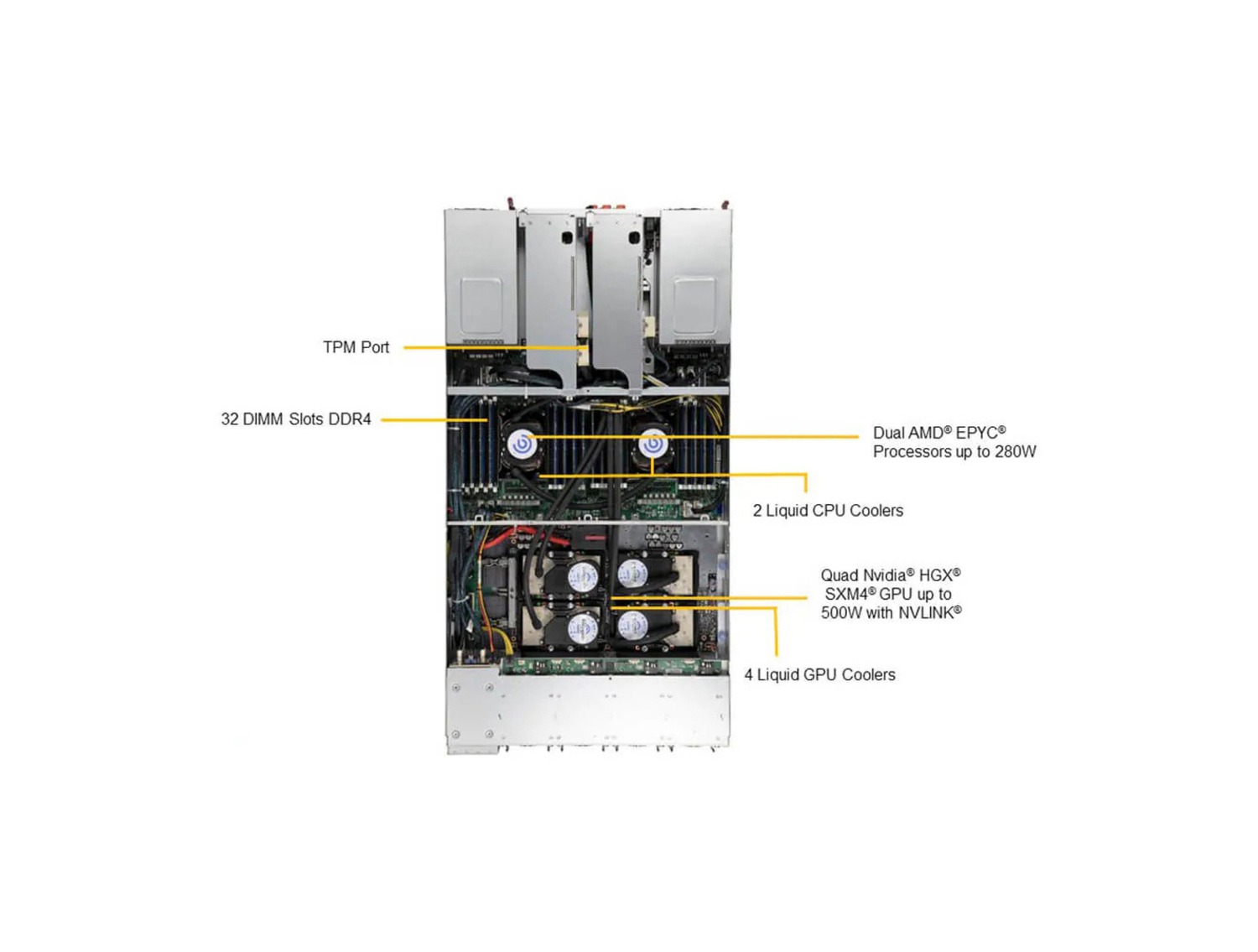 Supermicro AS -2124GQ-NART-LCC GPU A+ Server DP AMD System with NVIDIA HGX A100 4-GPU and Liquid Cooling