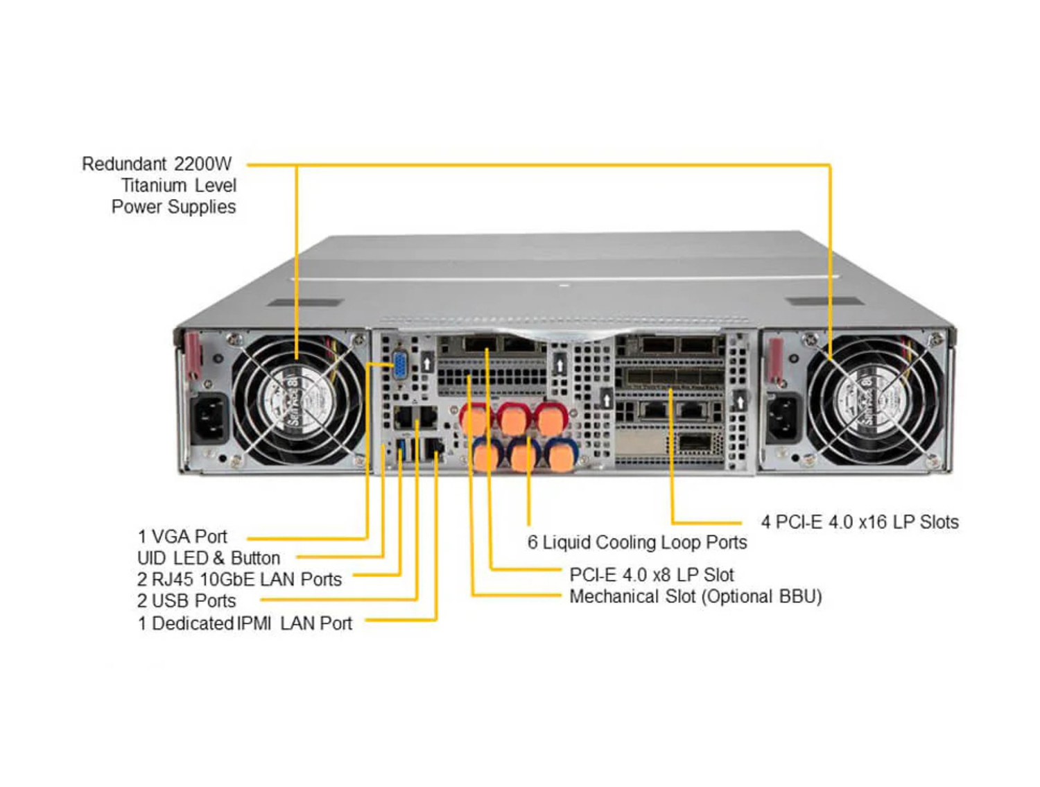 Supermicro 2124GQ-NART-LCC GPU A+ Server DP AMD System with NVIDIA HGX A100 4-GPU and Liquid Cooling