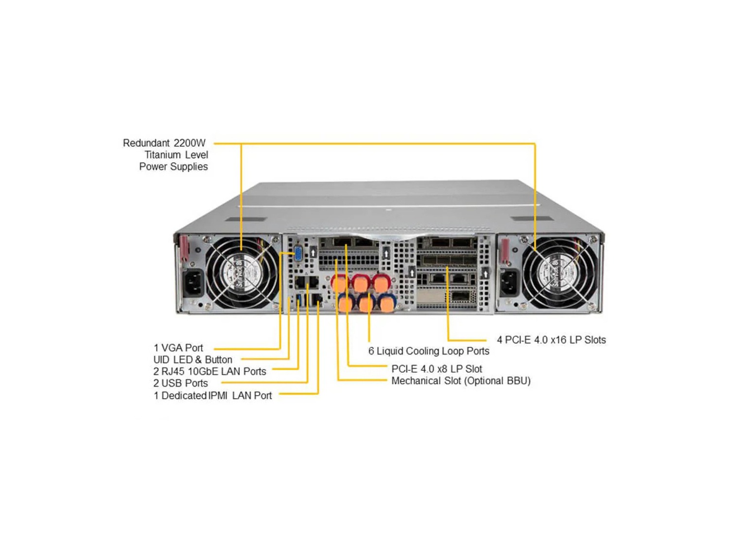Supermicro AS -2124GQ-NART-LCC GPU A+ Server DP AMD System with NVIDIA HGX A100 4-GPU and Liquid Cooling