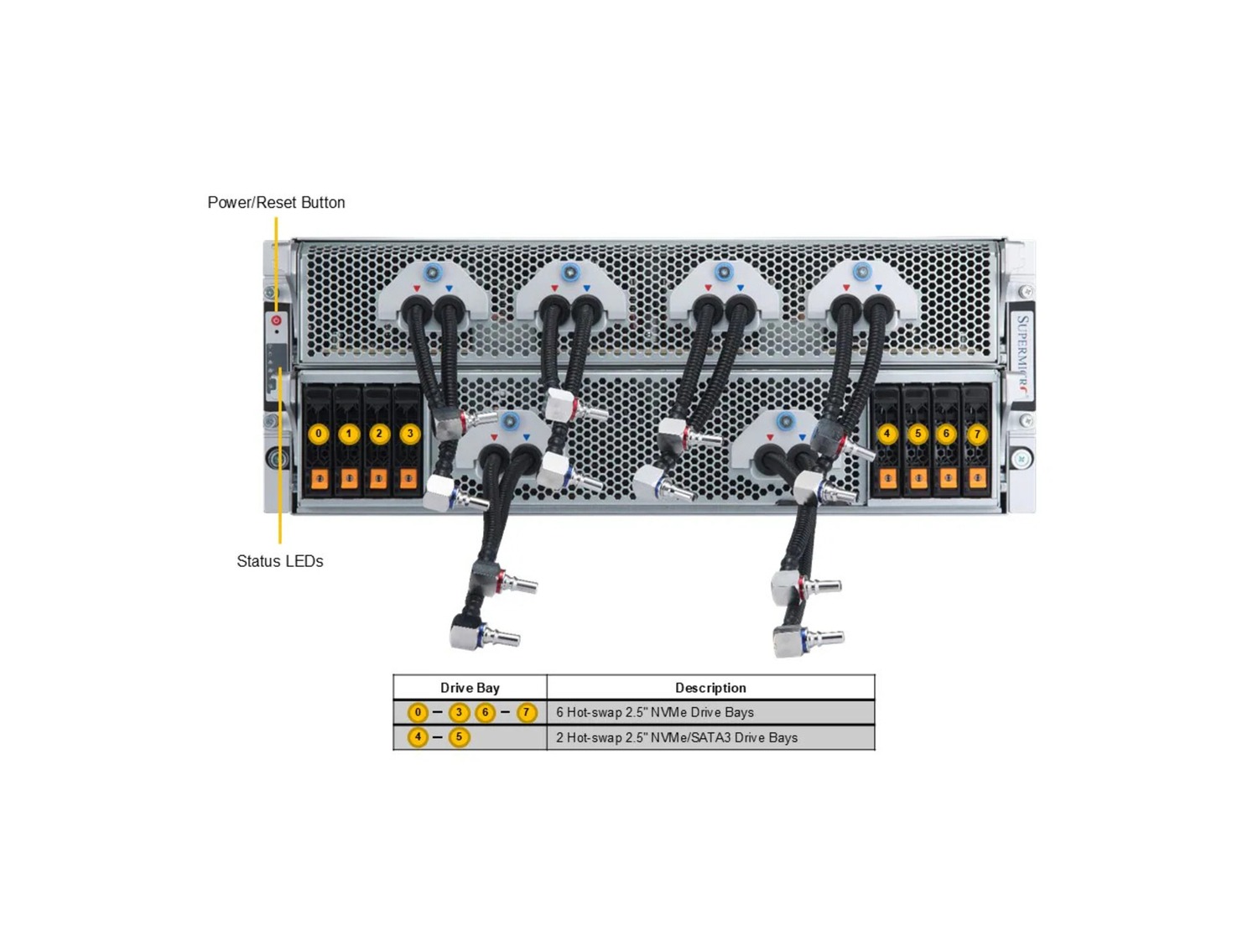 Supermicro AS -4125GS-TNHR2-LCC GPU A+ Server DP AMD 4U Liquid-Cooled System with NVIDIA HGX H100/H200 8-GPU