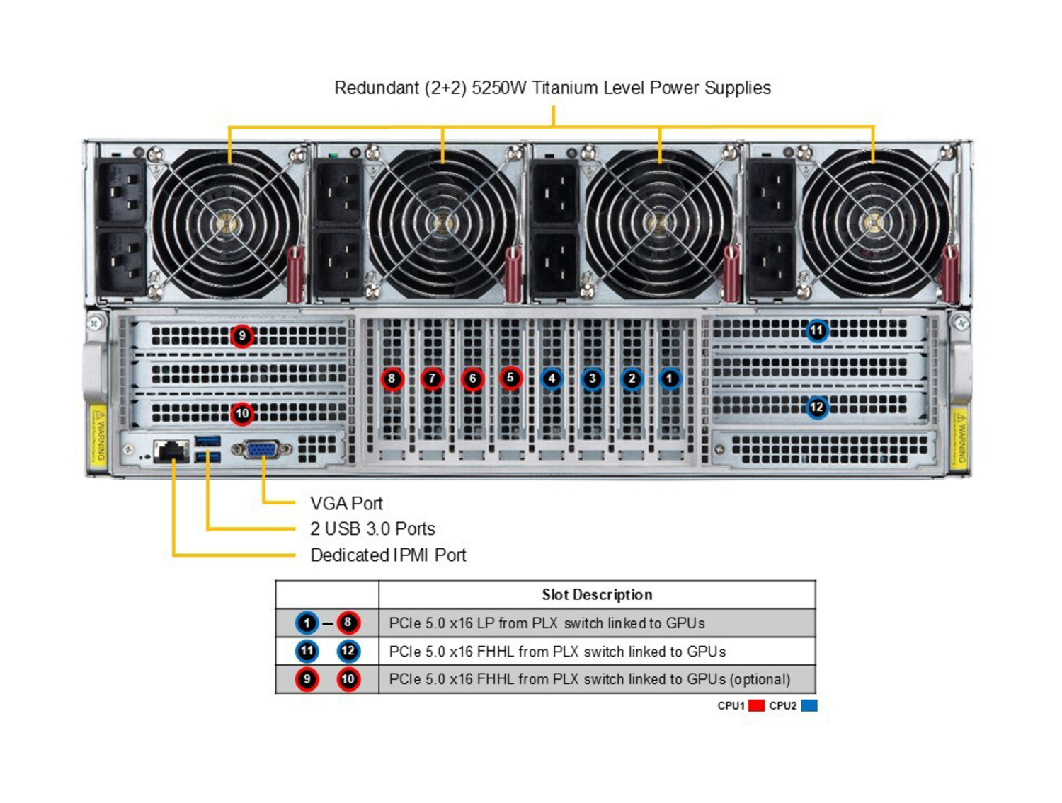 Supermicro AS -4125GS-TNHR2-LCC GPU A+ Server DP AMD 4U Liquid-Cooled System with NVIDIA HGX H100/H200 8-GPU