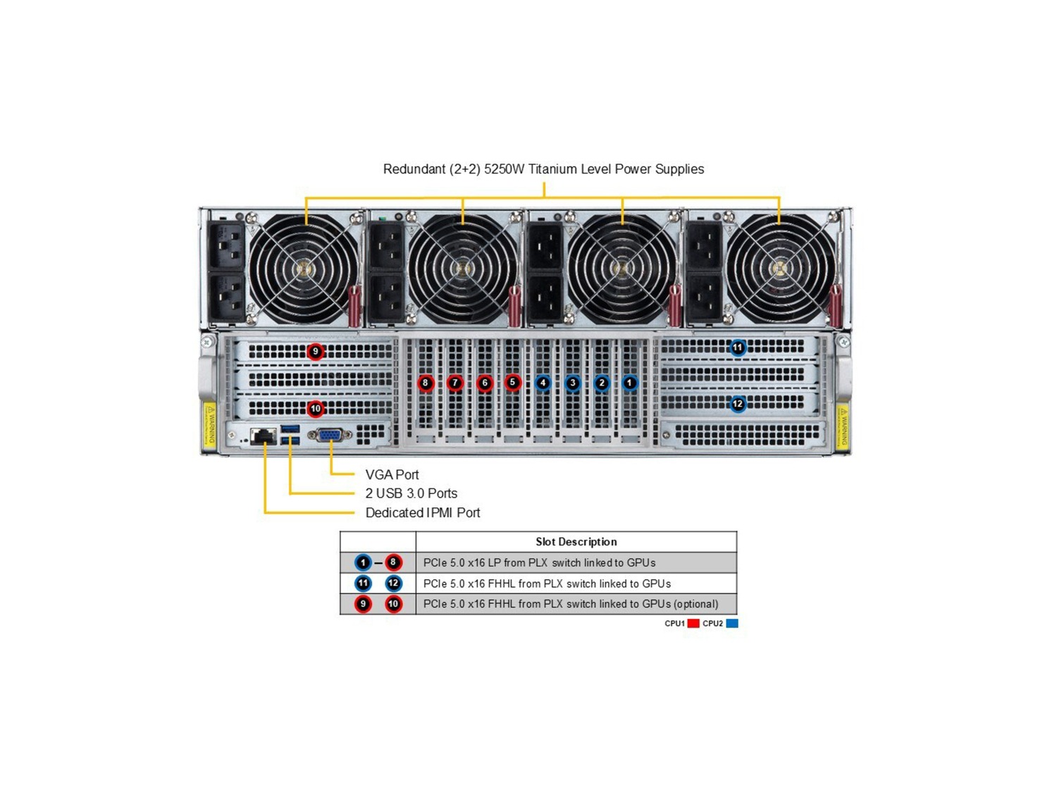 Supermicro AS -4125GS-TNHR2-LCC GPU A+ Server DP AMD 4U Liquid-Cooled System with NVIDIA HGX H100/H200 8-GPU