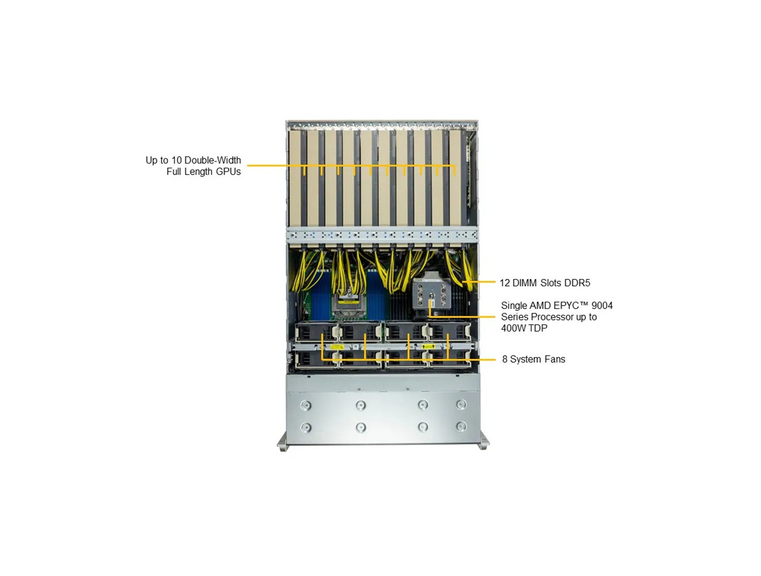 Supermicro AS -4125GS-TNRT1 GPU A+ Server DP AMD 4U Single-Root PCIe GPU System with up to 10 PCIe GPUs