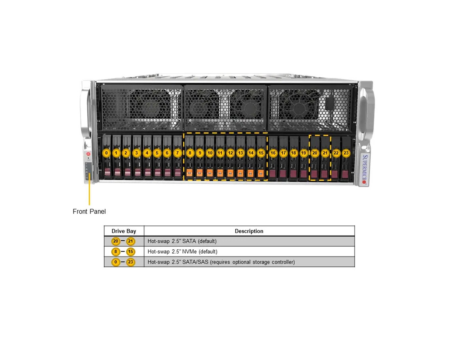 Supermicro AS -4125GS-TNRT1 GPU A+ Server DP AMD 4U Single-Root PCIe GPU System with up to 10 PCIe GPUs