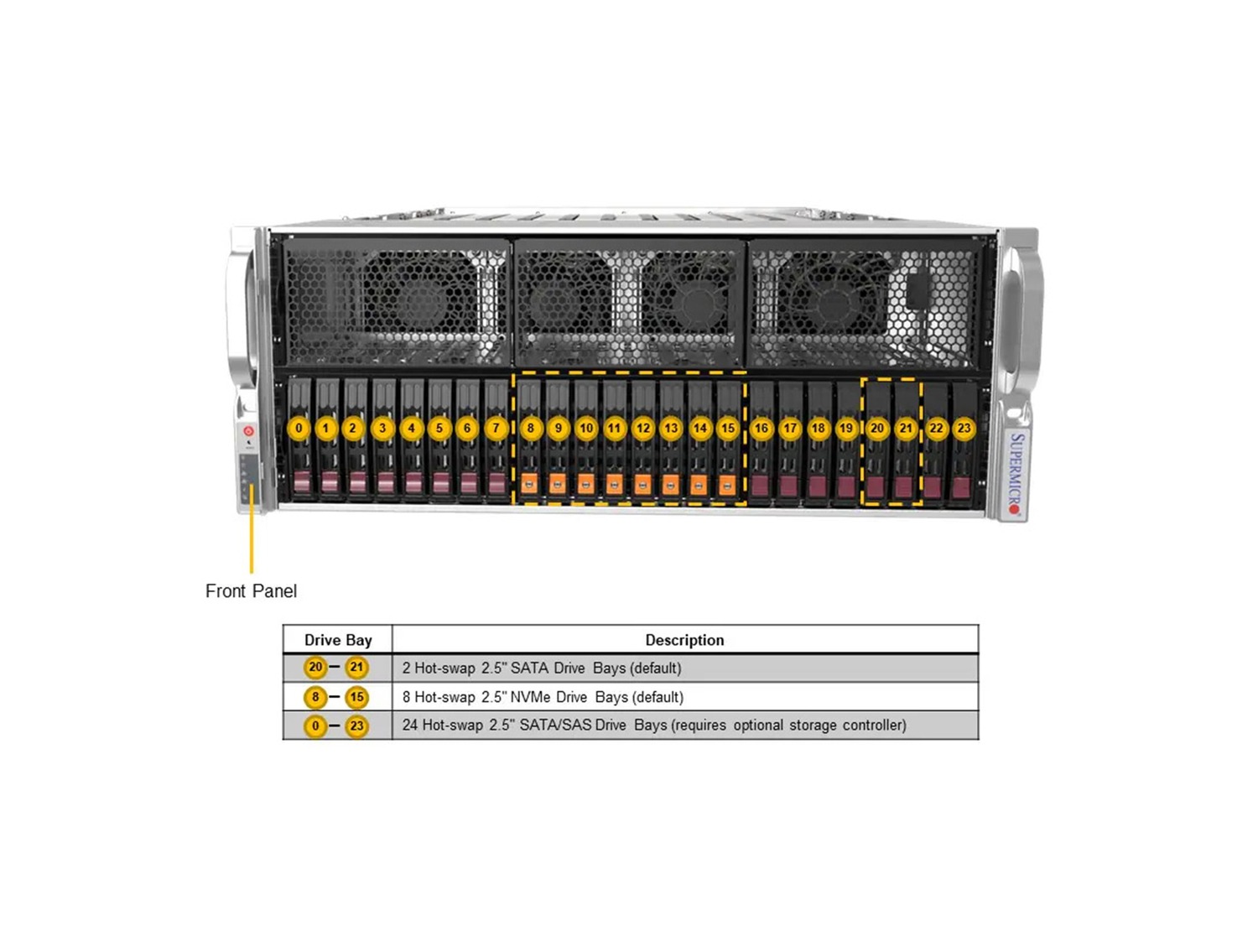 Supermicro AS -4125GS-TNRT GPU A+ Server DP AMD 4U System with up to 8 PCIe Direct-Connect GPUs