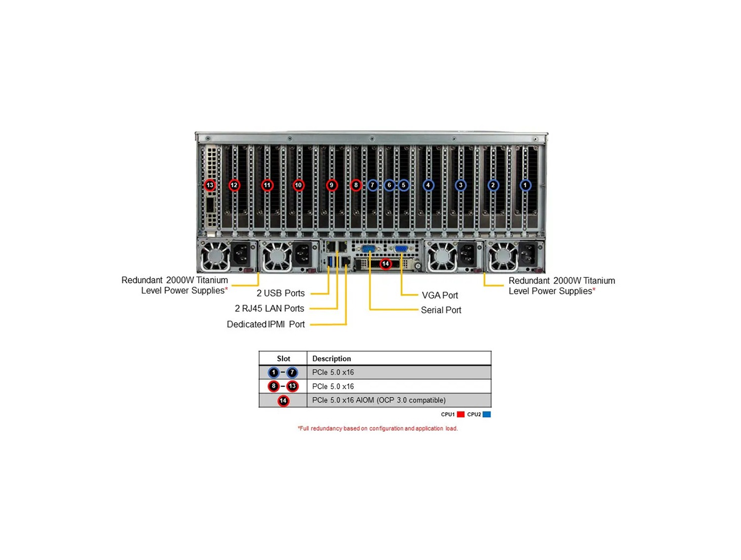 Supermicro AS -4125GS-TNRT GPU A+ Server DP AMD 4U System with up to 8 PCIe Direct-Connect GPUs