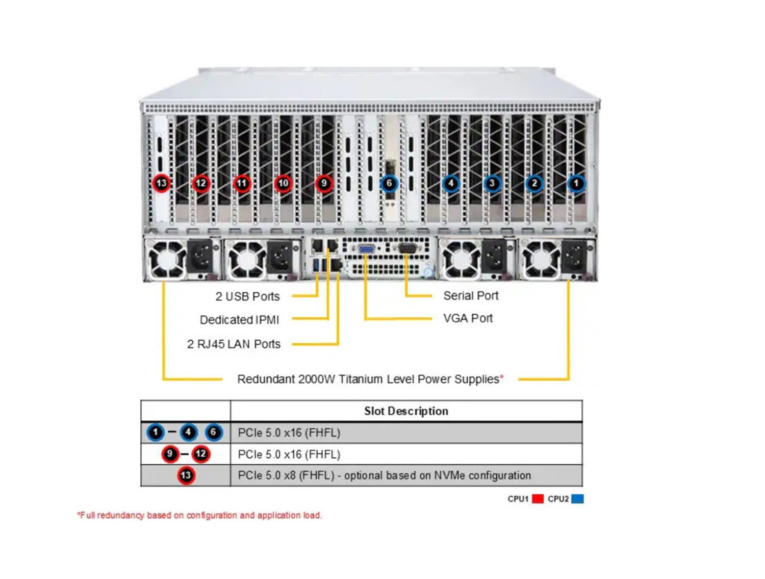 Supermicro AS -4125GS-TNRT SuperServer with 8x NVIDIA L40S 48GB GPU