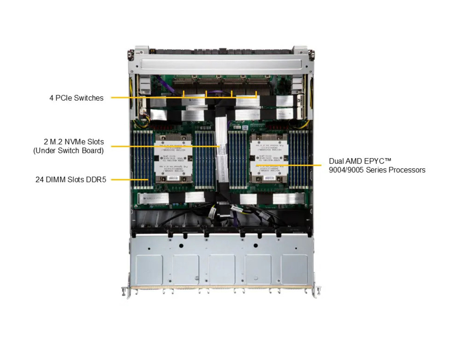 Supermicro AS -8125GS-TNMR2 GPU A+ Server DP AMD 8U System with AMD Instinct™ MI300X 8-GPU
