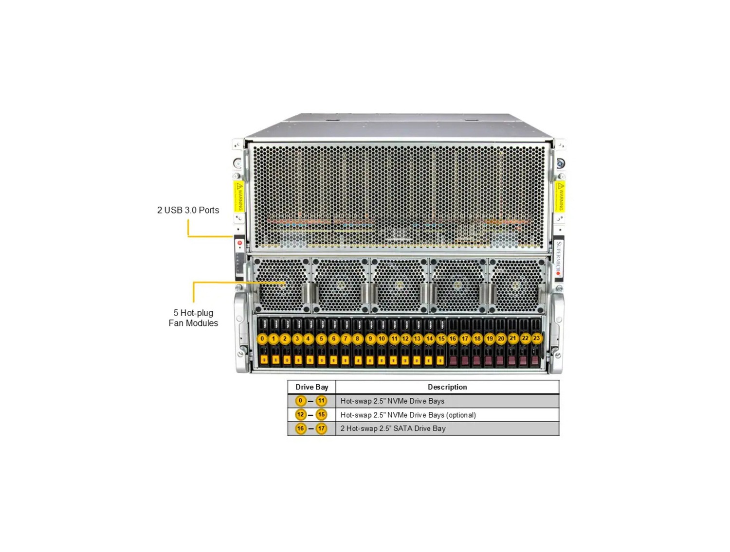 Supermicro AS -8126GS-TNMR 8U GPU SuperServer
