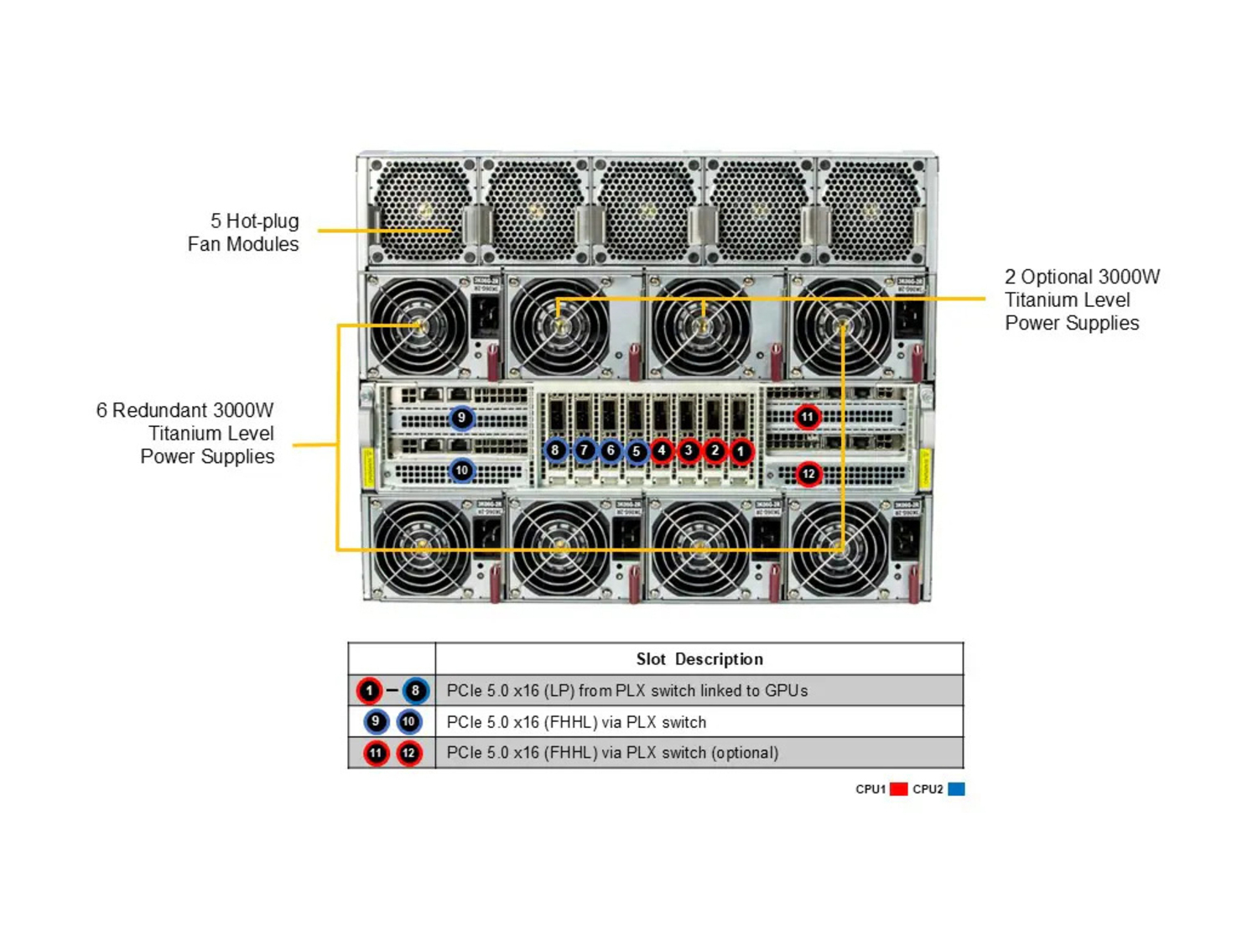 Supermicro AS -8126GS-TNMR 8U GPU SuperServer