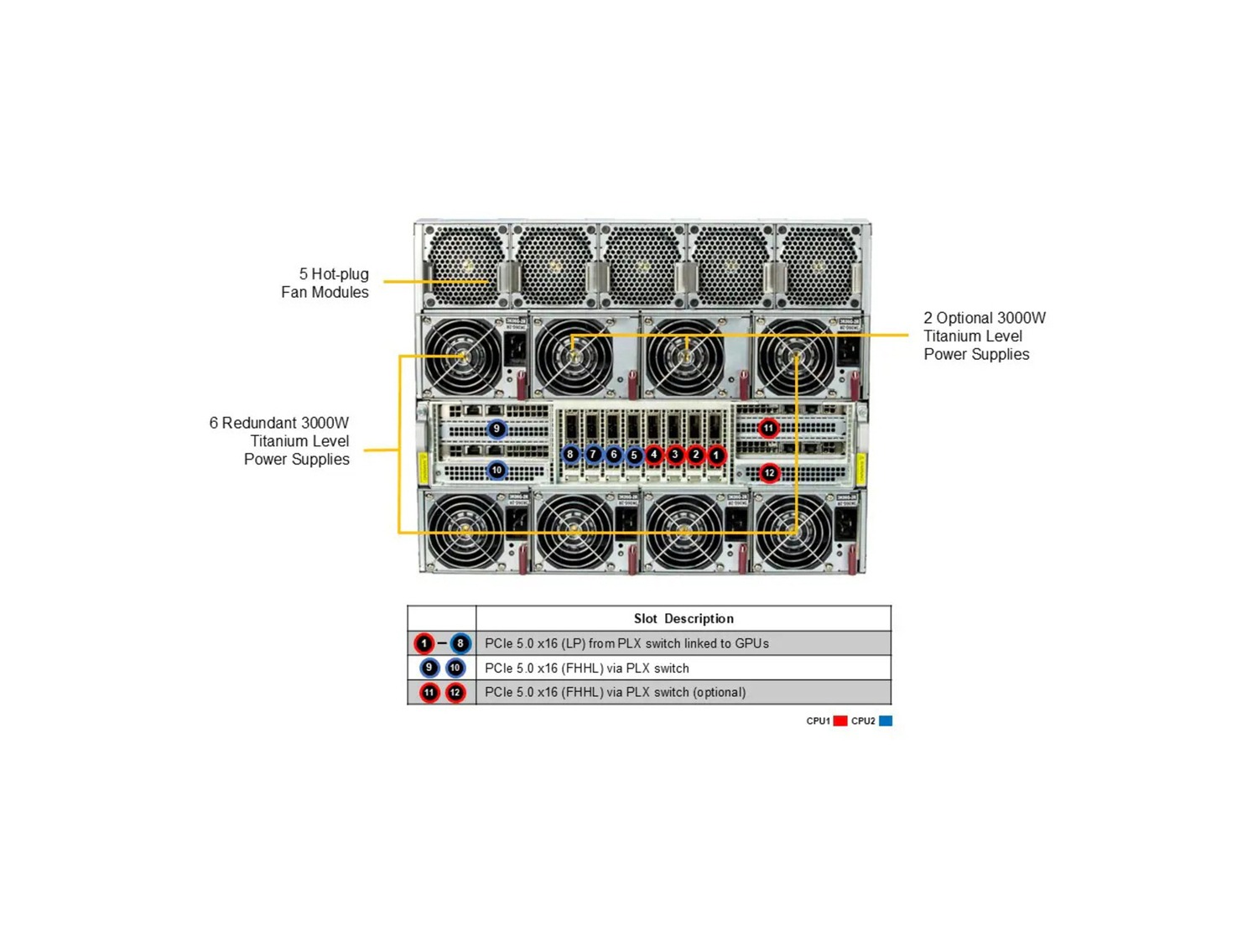 Supermicro AS -8126GS-TNMR 8U GPU SuperServer