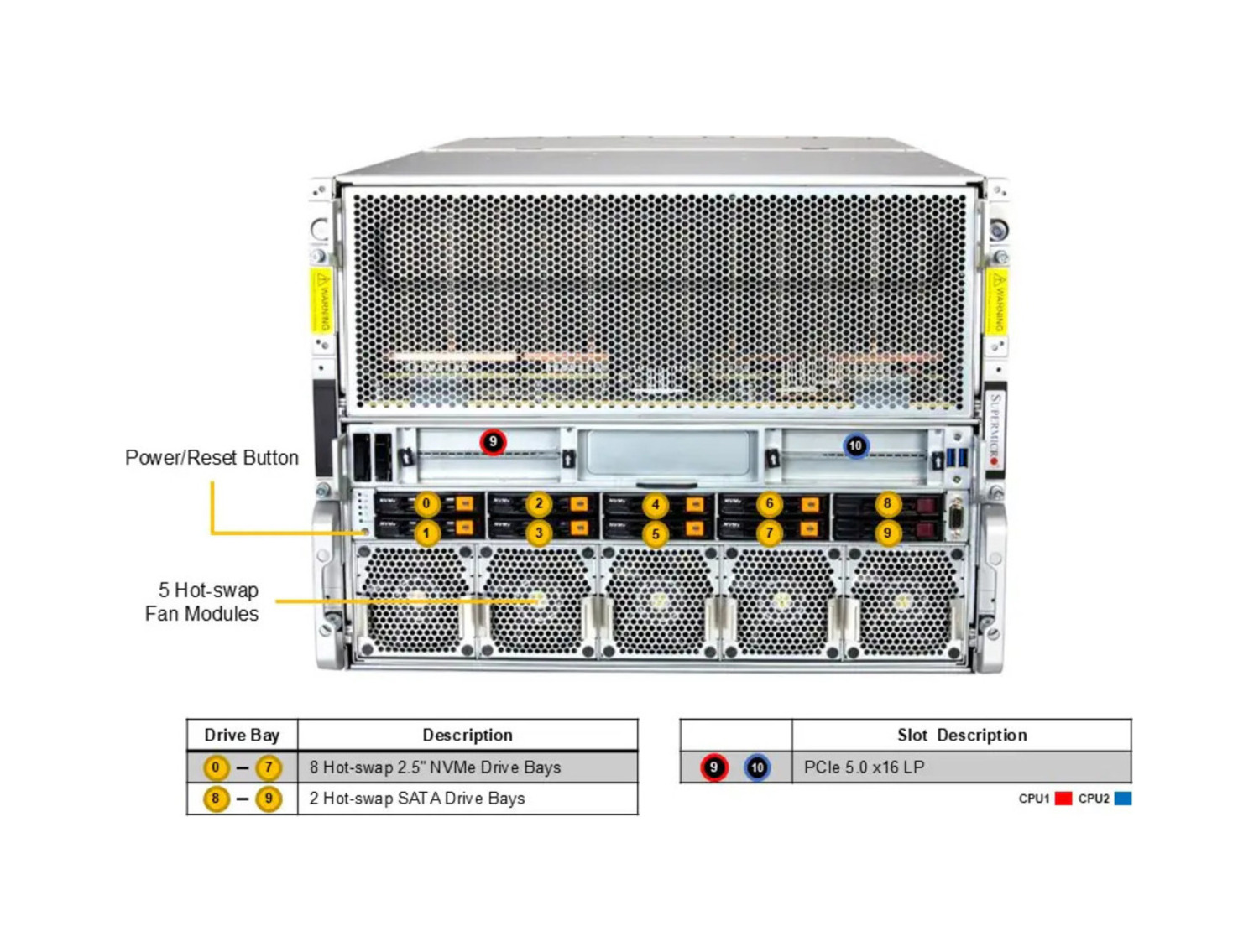 Supermicro AS -A126GS-TNBR GPU A+ Server DP AMD 10U System with NVIDIA HGX B200 8-GPU